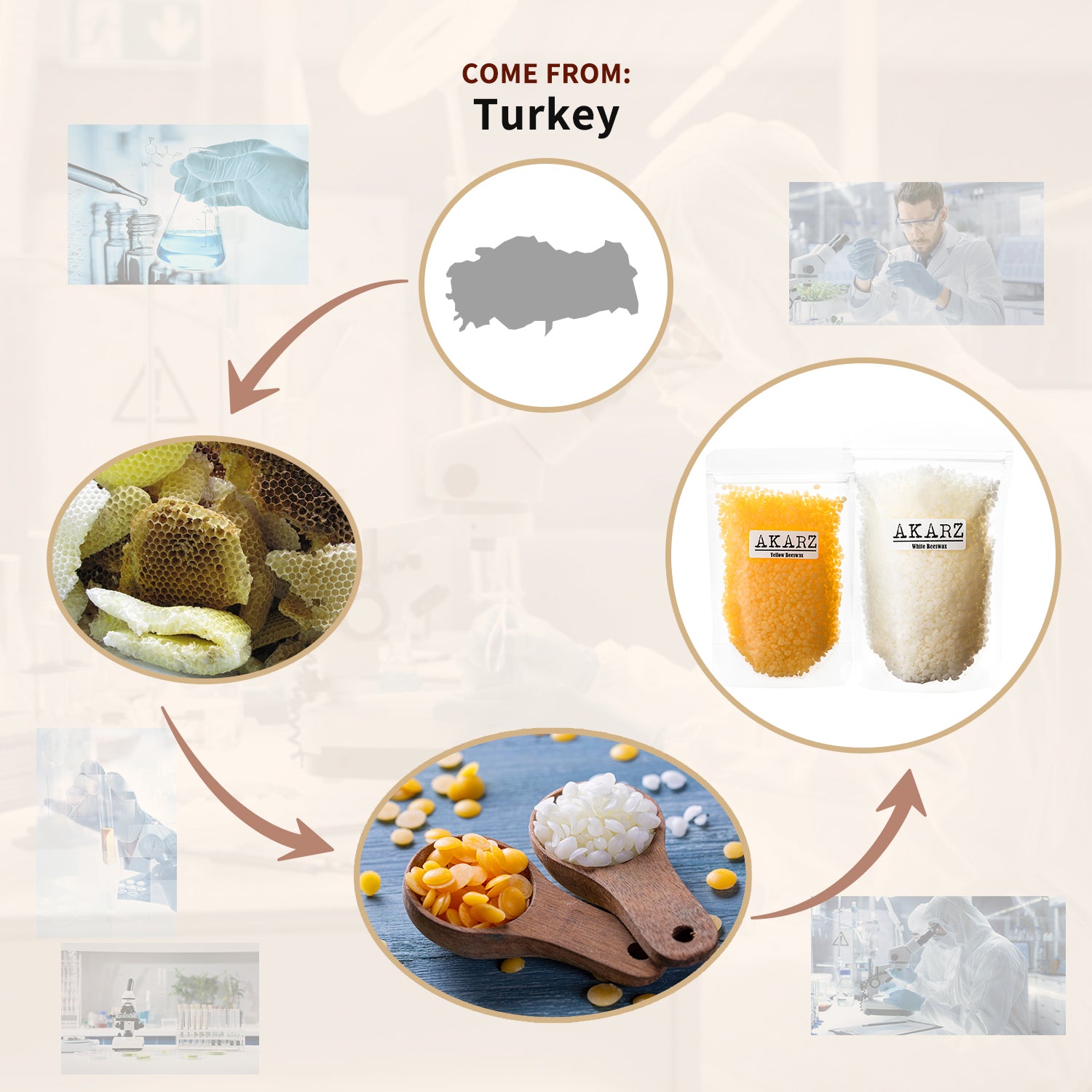 AKARZ Pure Natural Organic Yellow Beeswax Pastilles for DIY Lip Balm, Lotion and Crucial Molding - Chemical Free From Renowned Mura Farm in Turkey