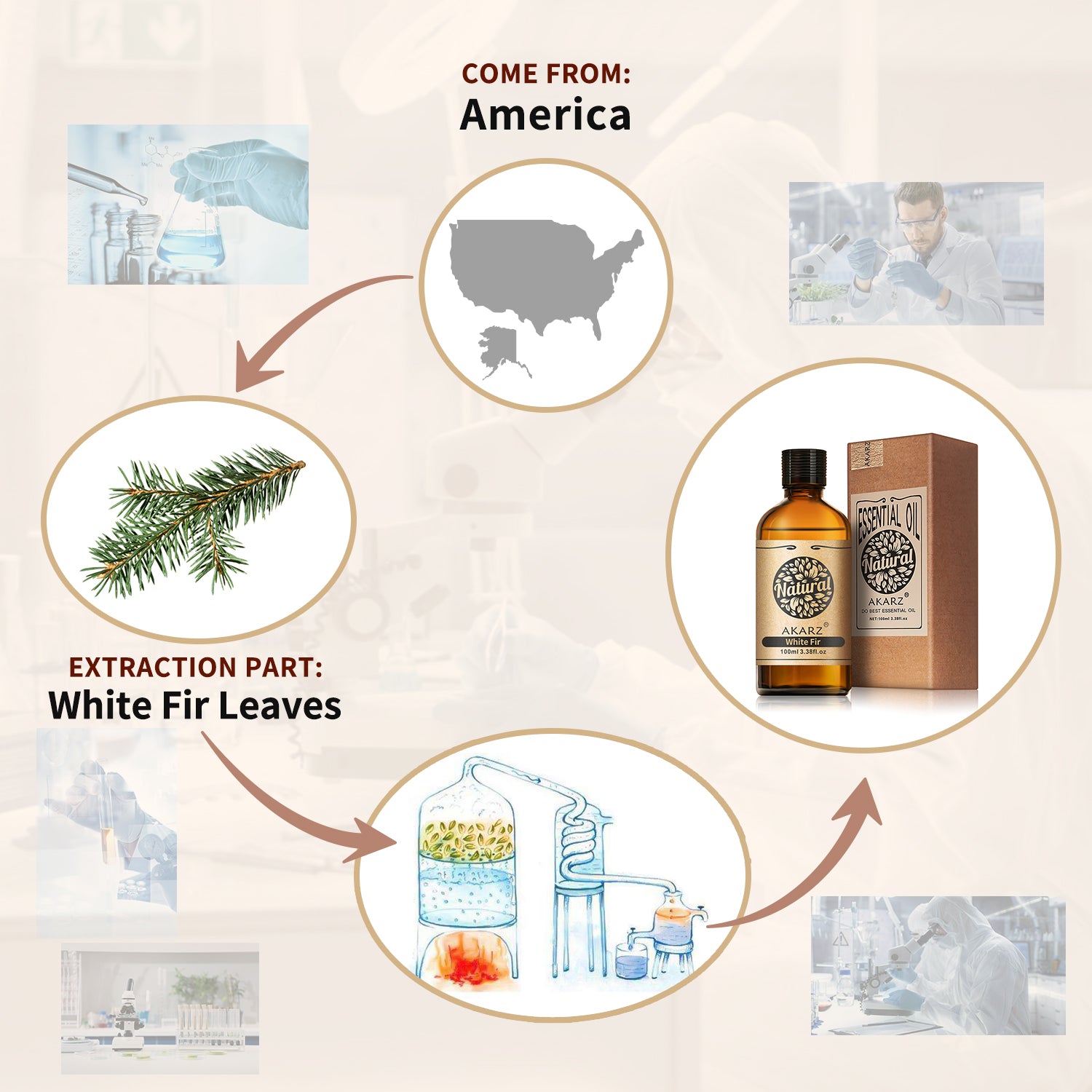 White Fir Essential Oil AKARZ Natural And Pure (30ML 100ML )