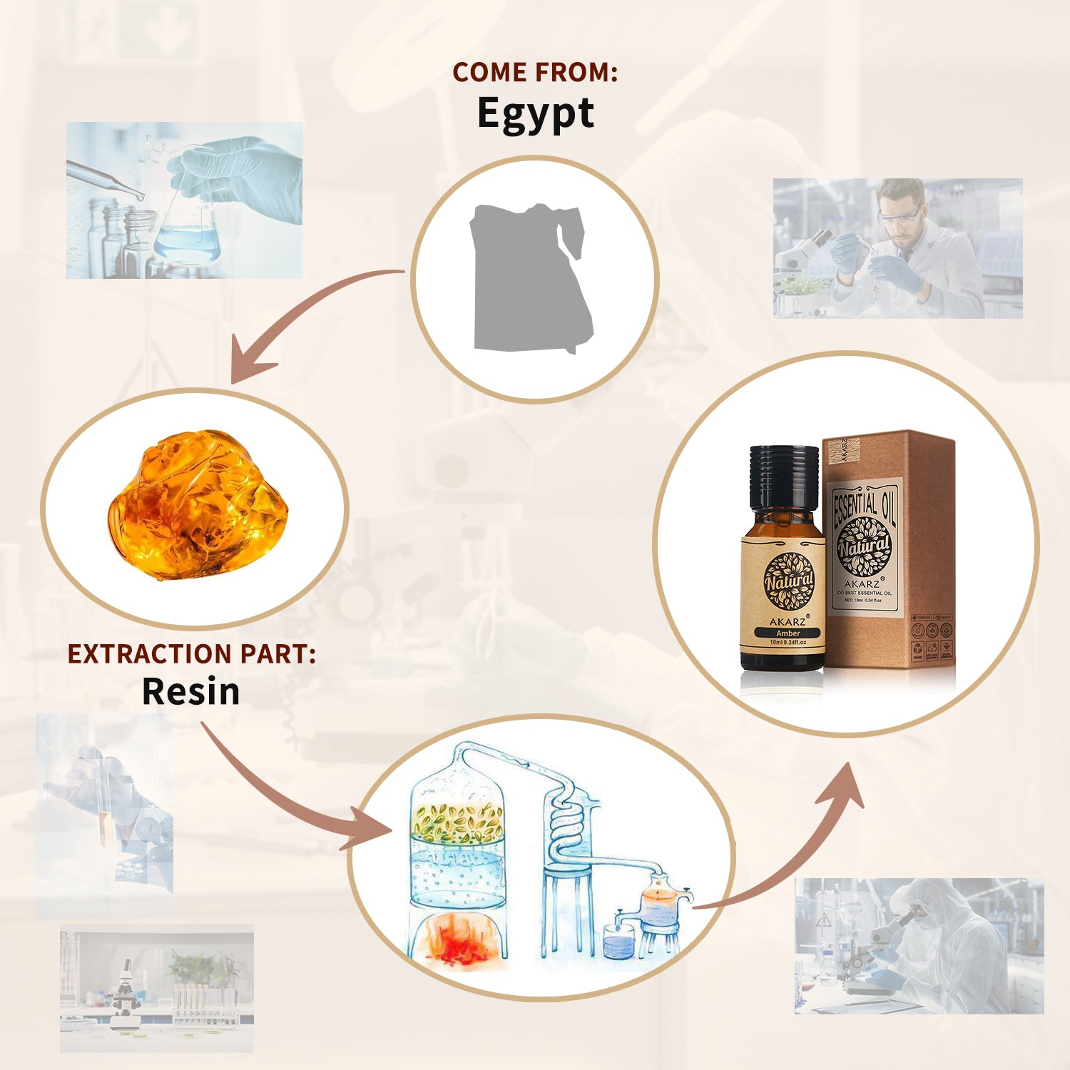Amber Essential Oil AKARZ Natural And Pure ( 30ML 100ML)