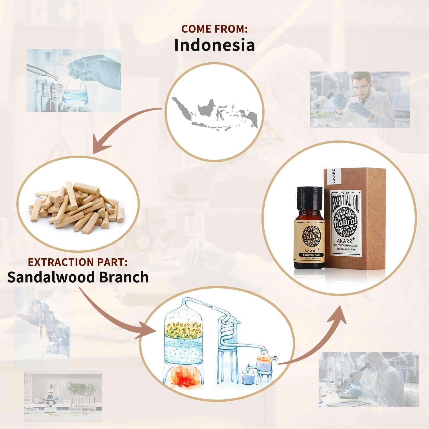 Sandalwood Essential Oil AKARZ Natural And Pure (30ML 100ML)