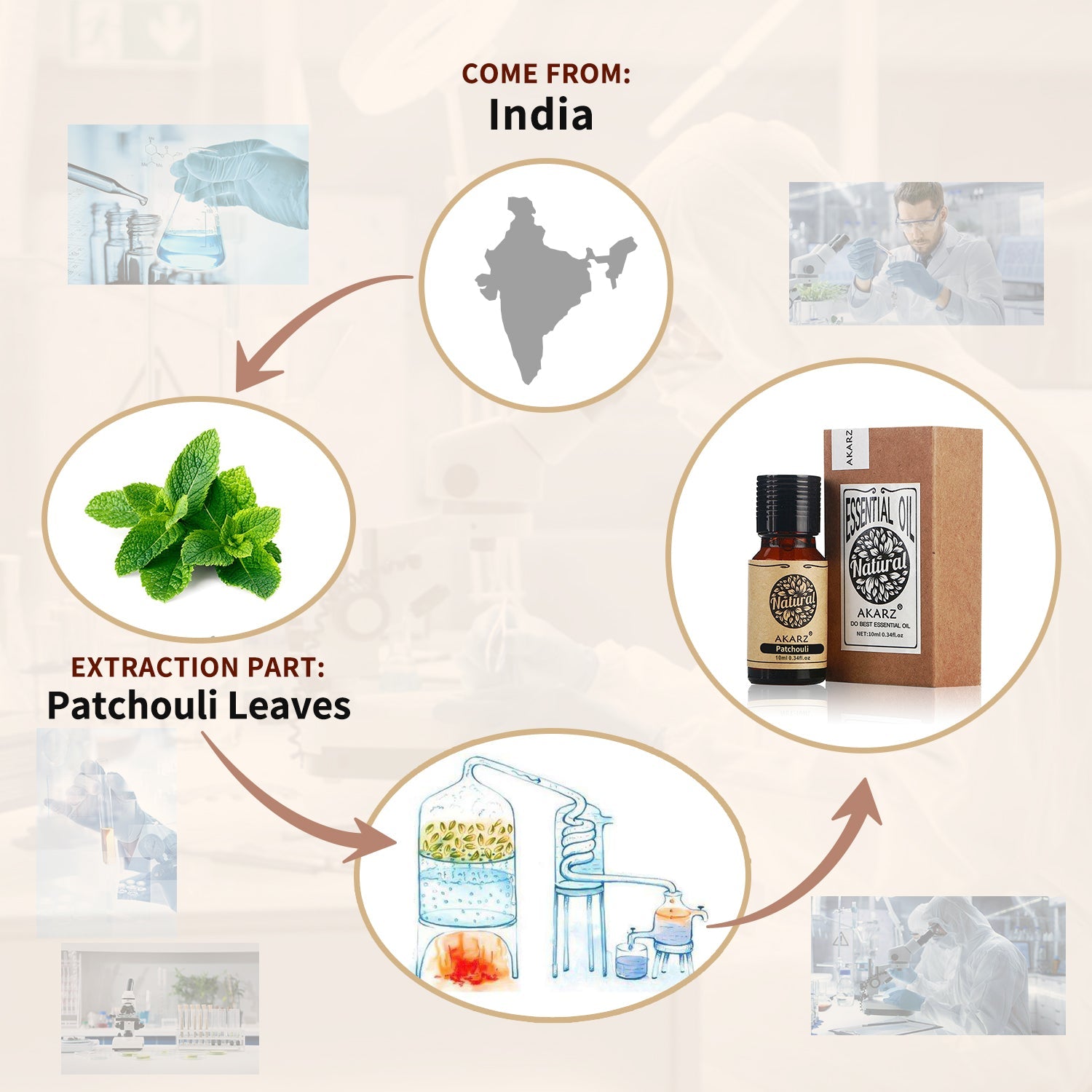 Patchouli Essential Oil AKARZ Natural And Pure (30ML 100ML )