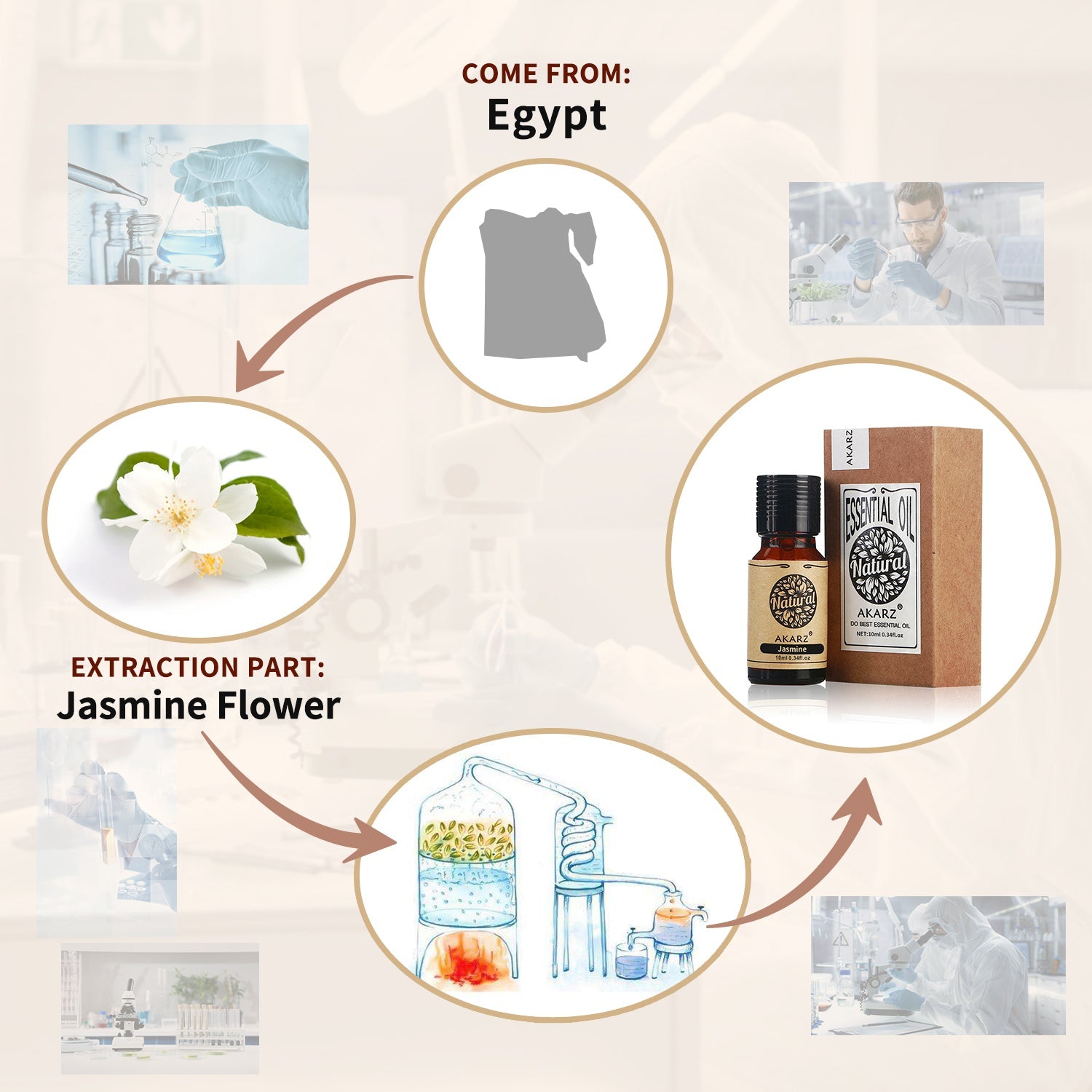 Jasmine Essential Oil AKARZ Natural And Pure (30ML 100ML )