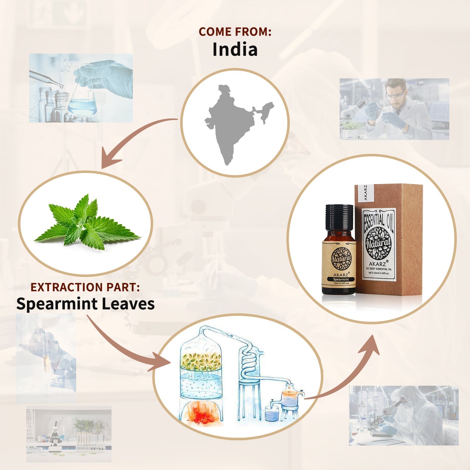 Spearmint Essential Oil AKARZ Natural And Pure (30ML 100ML )