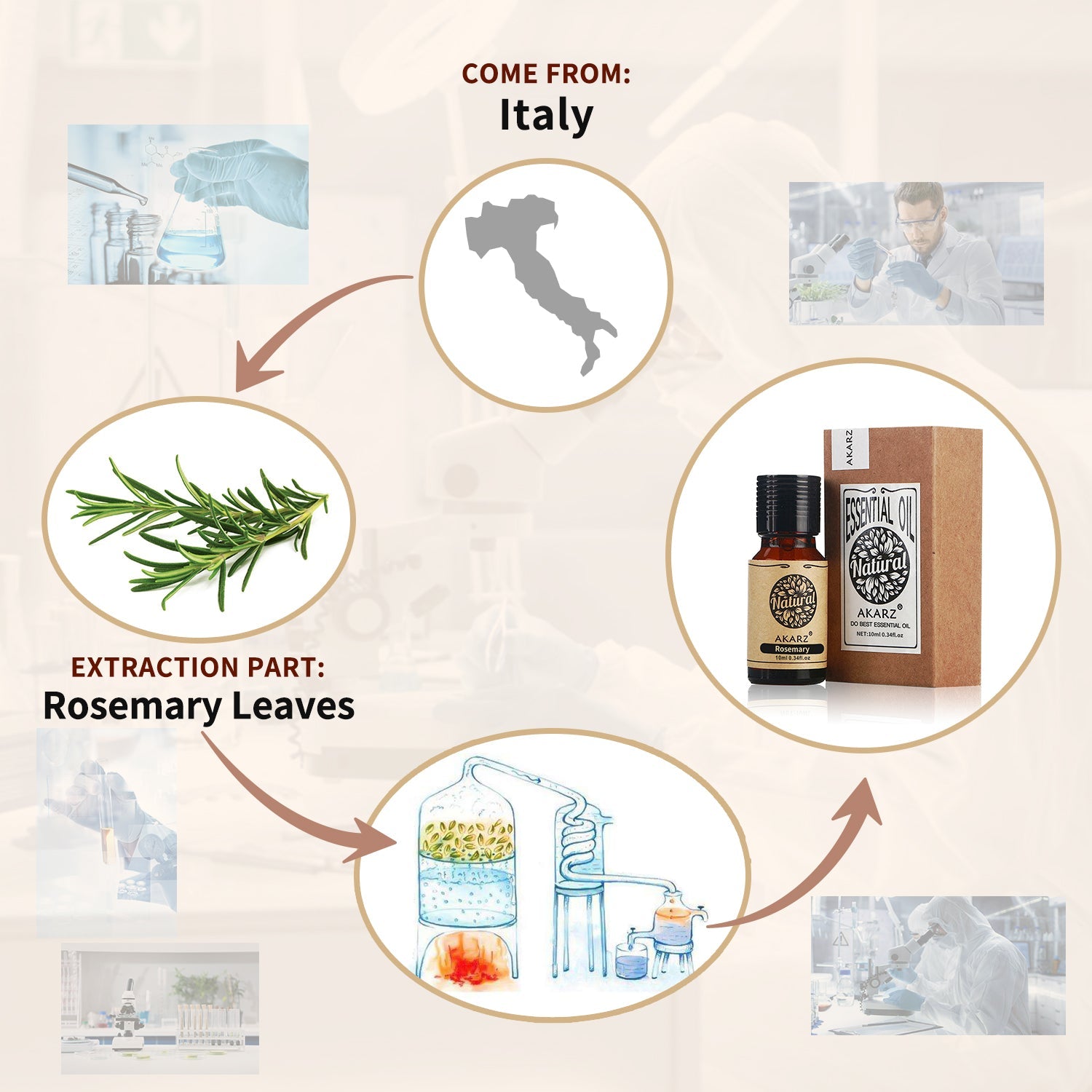 Rosemary Essential Oil AKARZ Natural And Pure (30ML 100ML )