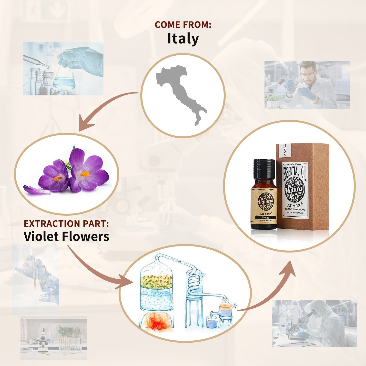 Violet Essential Oil AKARZ Natural And Pure (30ML 100ML )