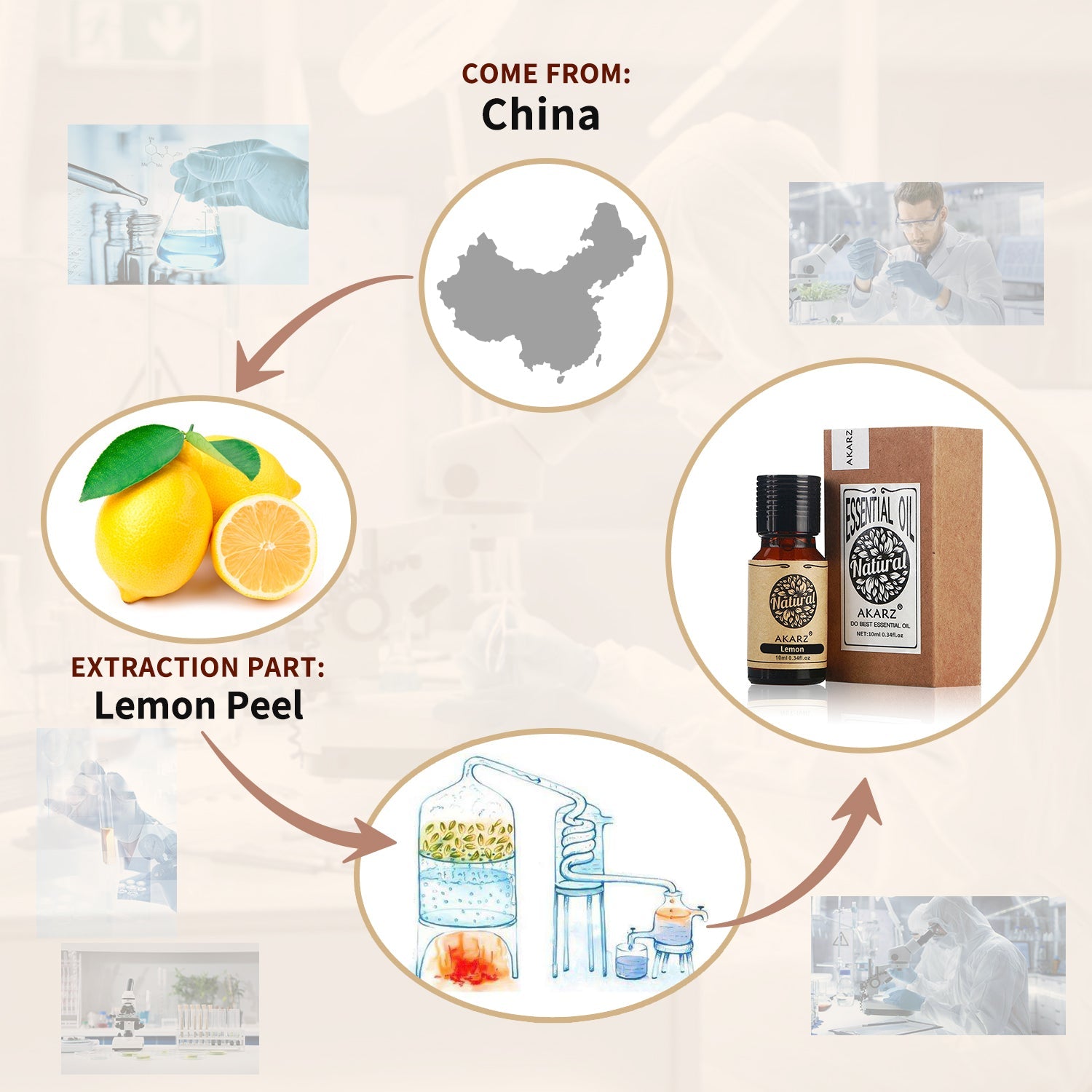 Lemon Essential Oil AKARZ Natural And Pure ( 30ML , 100ML )