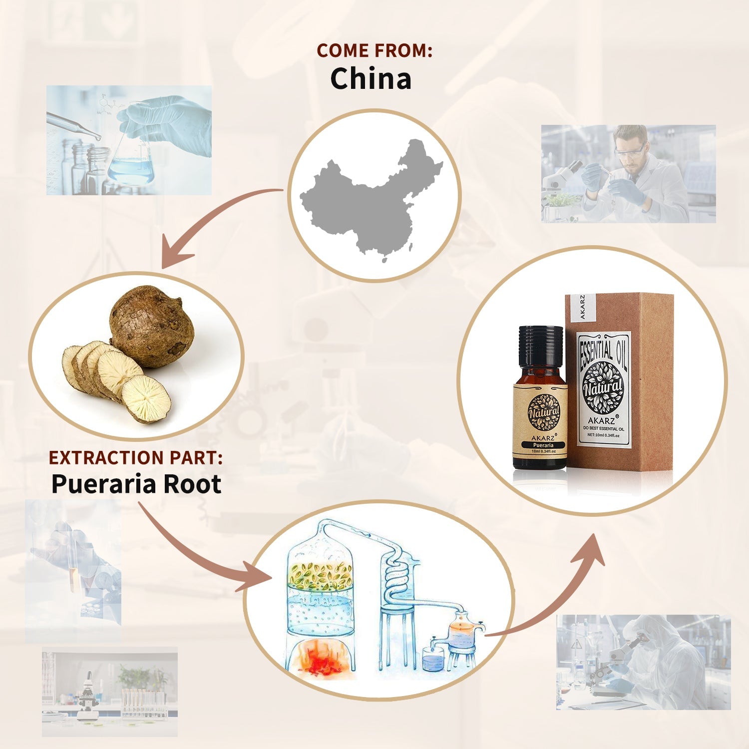 Pueraria Essential Oil AKARZ Natural And Pure (30ML 100ML )