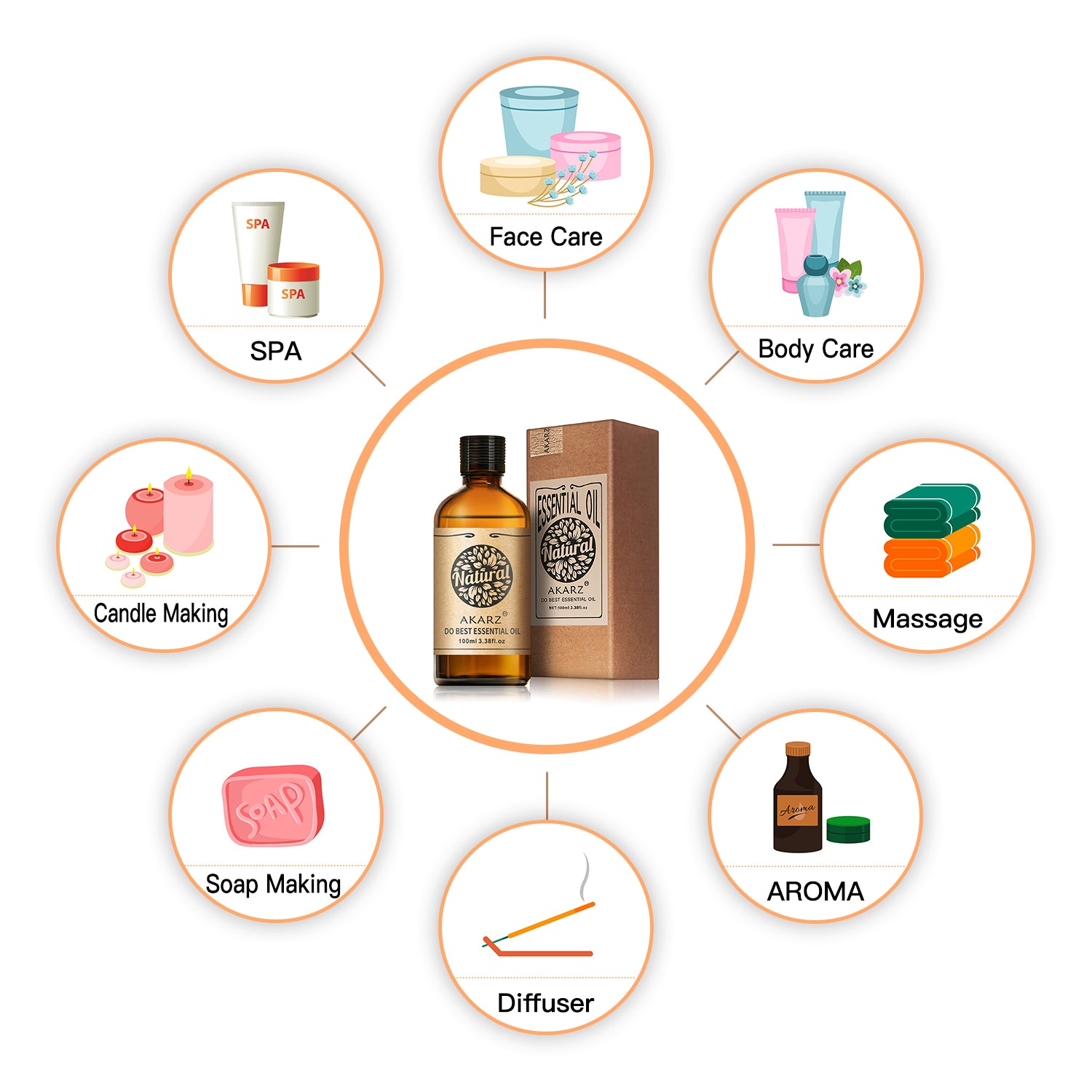 Ambergris Essential Oil AKARZ Natural And Pure ( 30ML  100ML )