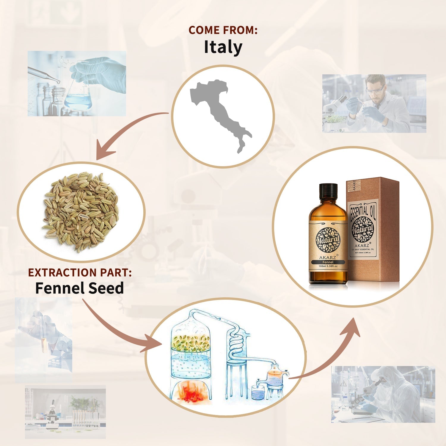 Fennel Essential Oil AKARZ Natural And Pure (30ML 100ML )