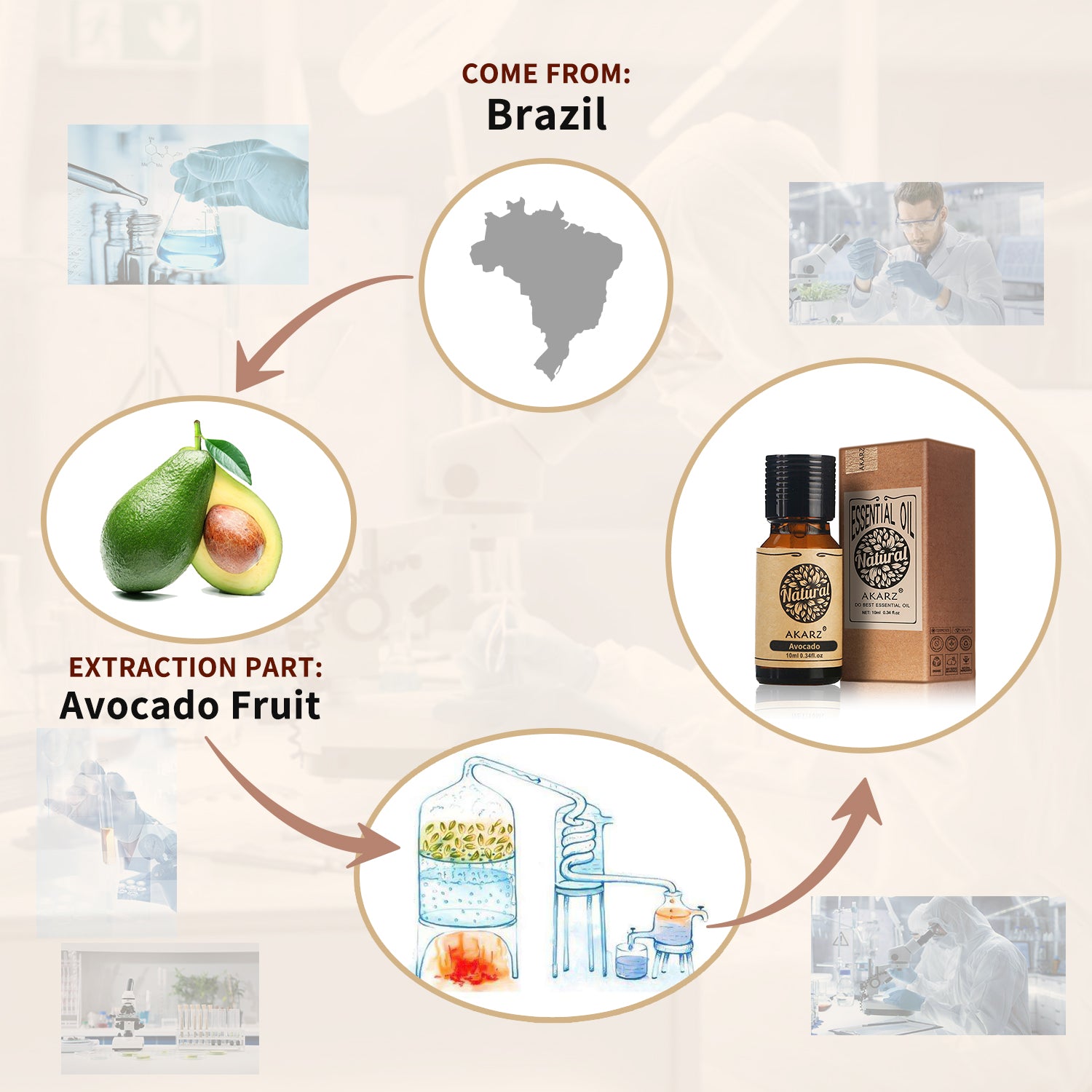 AKARZ Avocado Carrier Oil - High-Quality Body & Face Care - Moisturizing, Anti-Aging, and Skin Repair Properties - Imported from Brazil