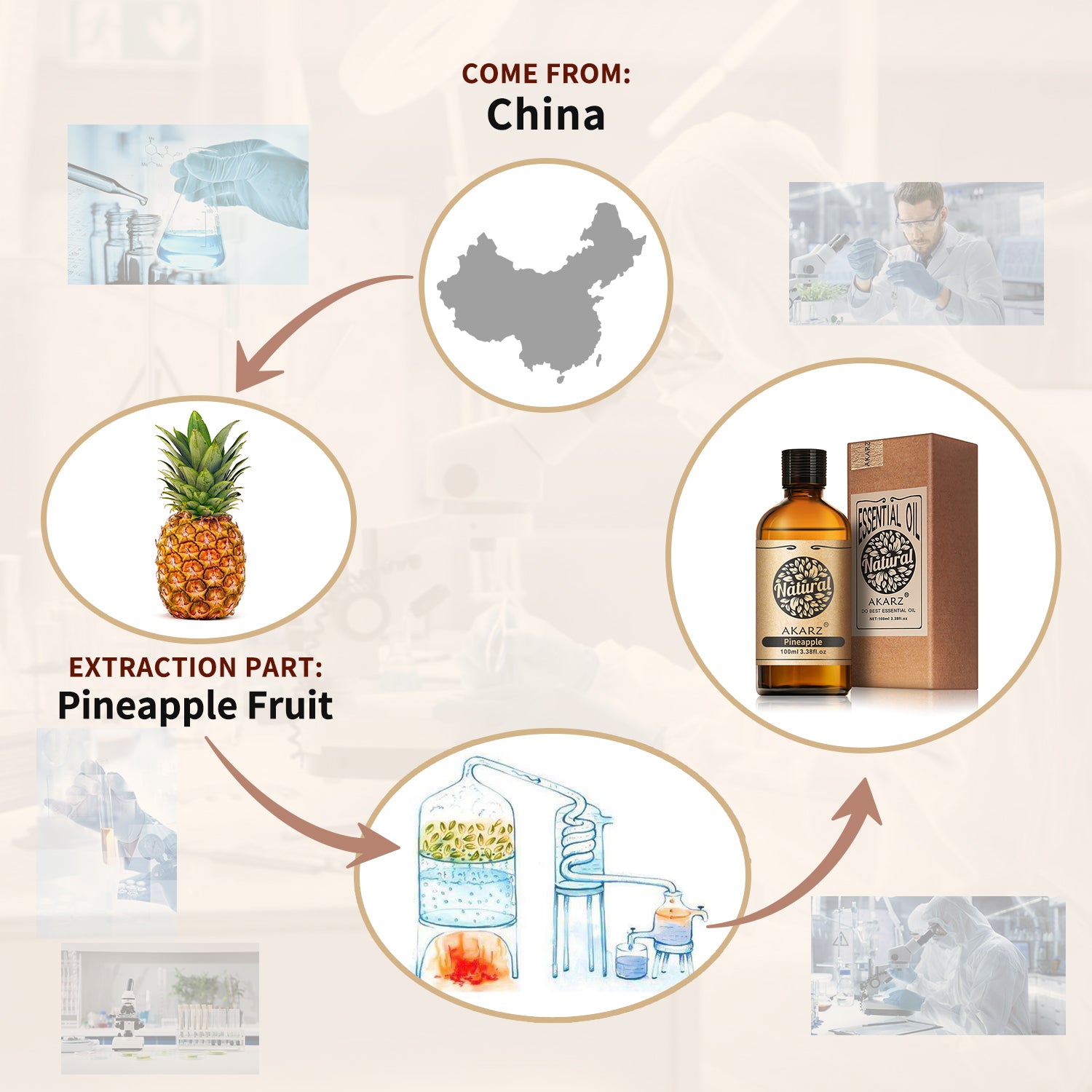 Pineapple Essential Oil AKARZ Natural And Pure (30ML,100ML )