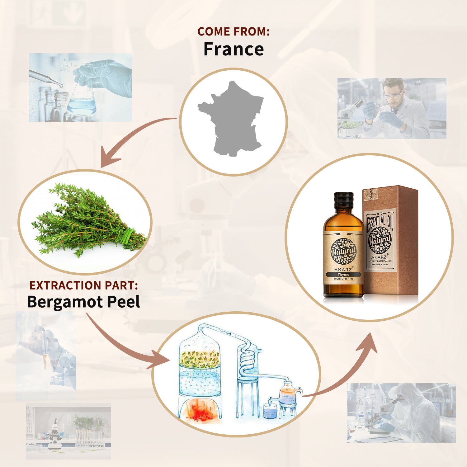 Thyme Essential Oil AKARZ Natural And Pure  ( 30ML 100ML )