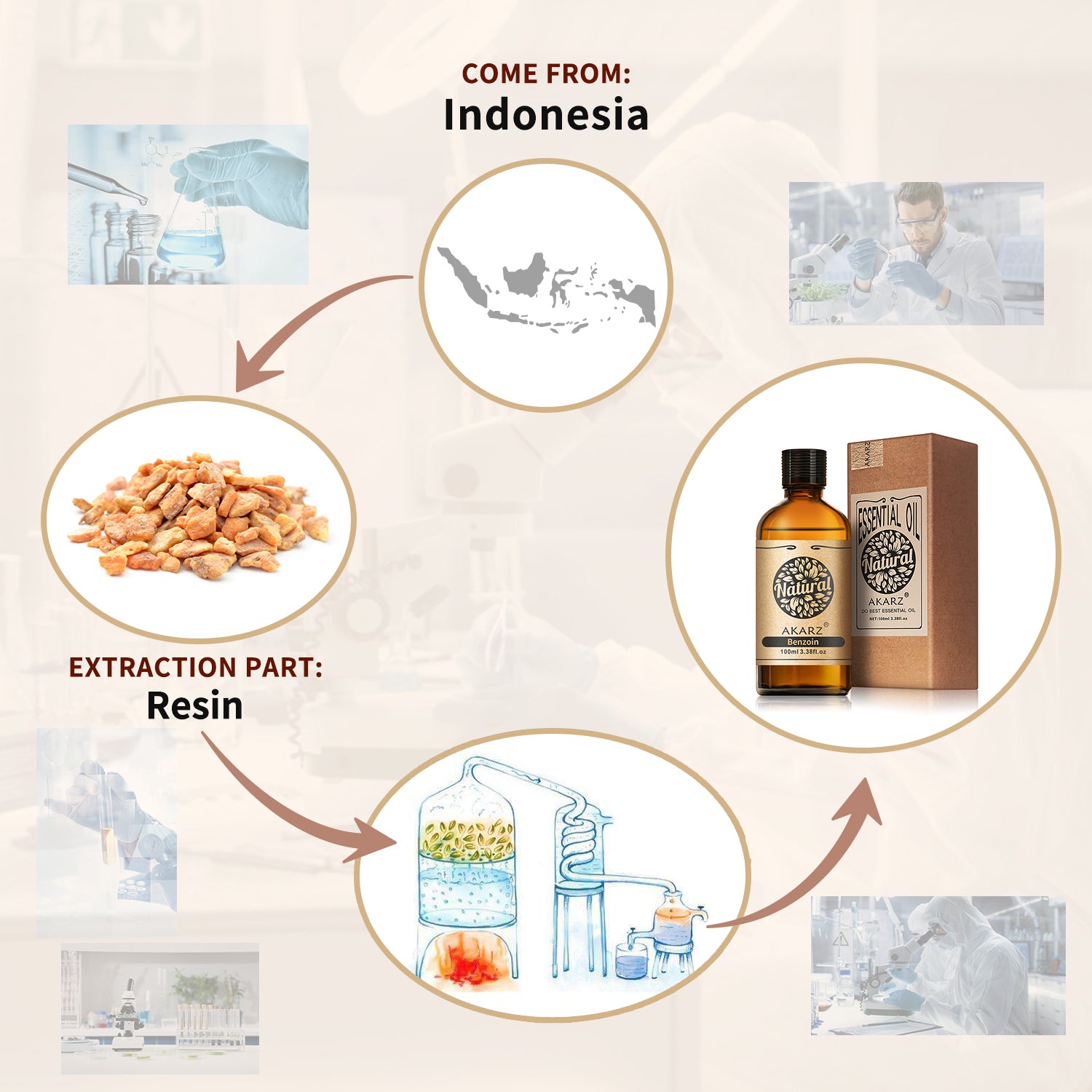 Benzoin Essential Oil AKARZ Natural And Pure (  30ML 100ML )