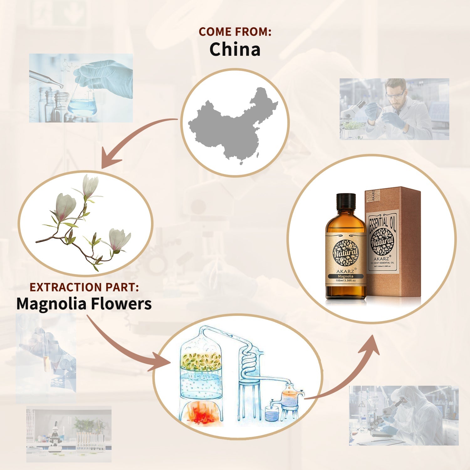 Magnolia Essential Oil AKARZ Natural And Pure (30ML 100ML )