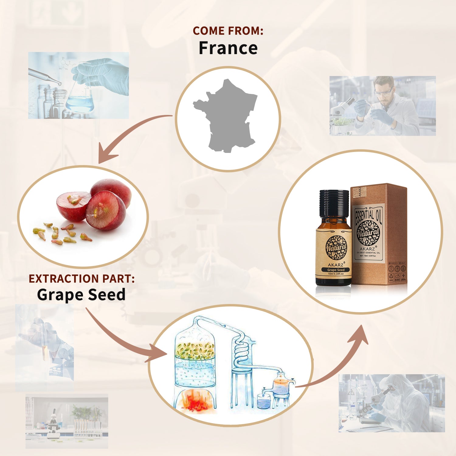 AKARZ Grape Seed Oil - All-Natural Carrier Oil, Antioxidant, Wrinkle Reducer, Anti-Aging - Moisturizing & Cleansing - Imported from France