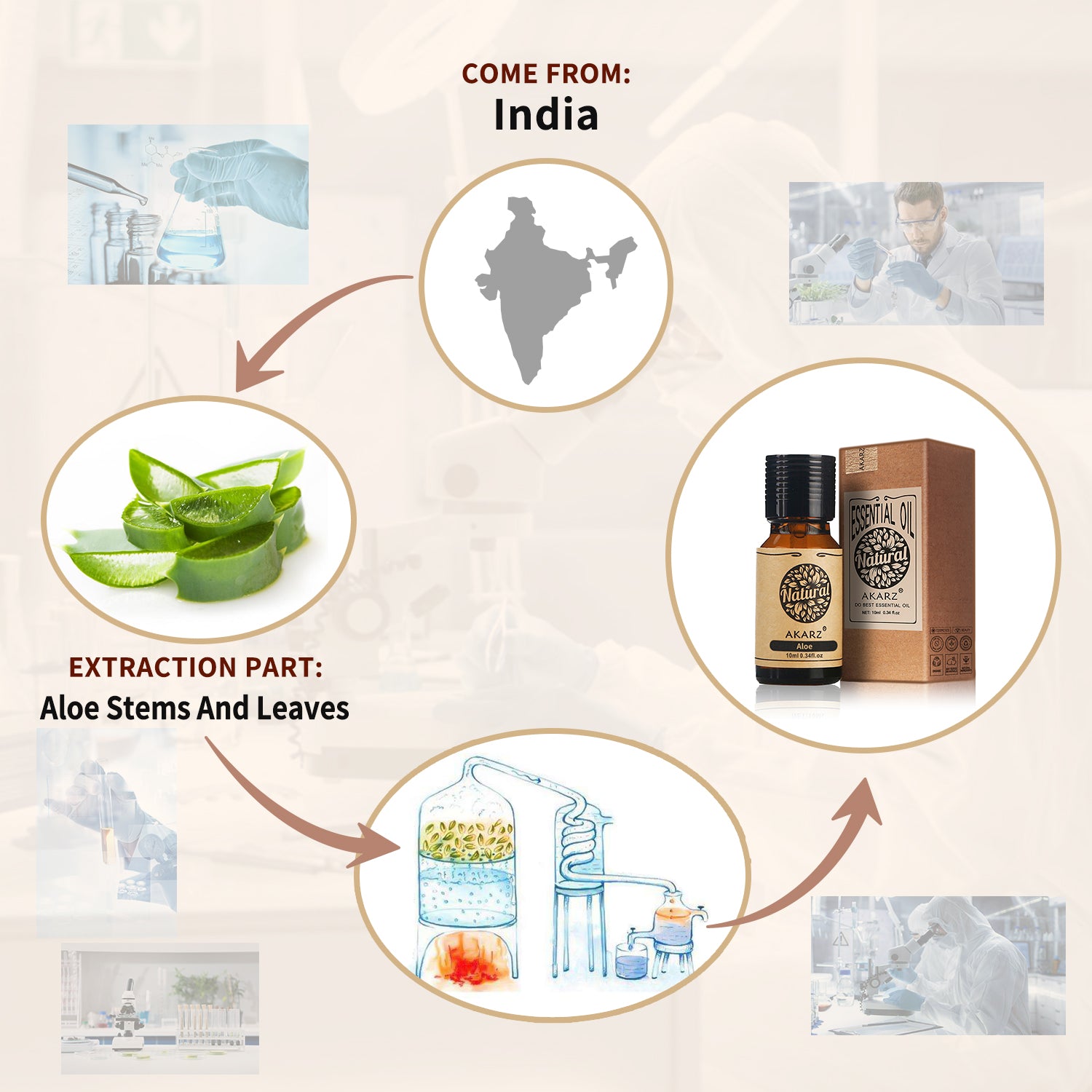 AKARZ Natural Aloe Oil - Skin Whitening, Oil Control, Anti-Ageing - Moisturizing Carrier Oil for All Skin Types, India