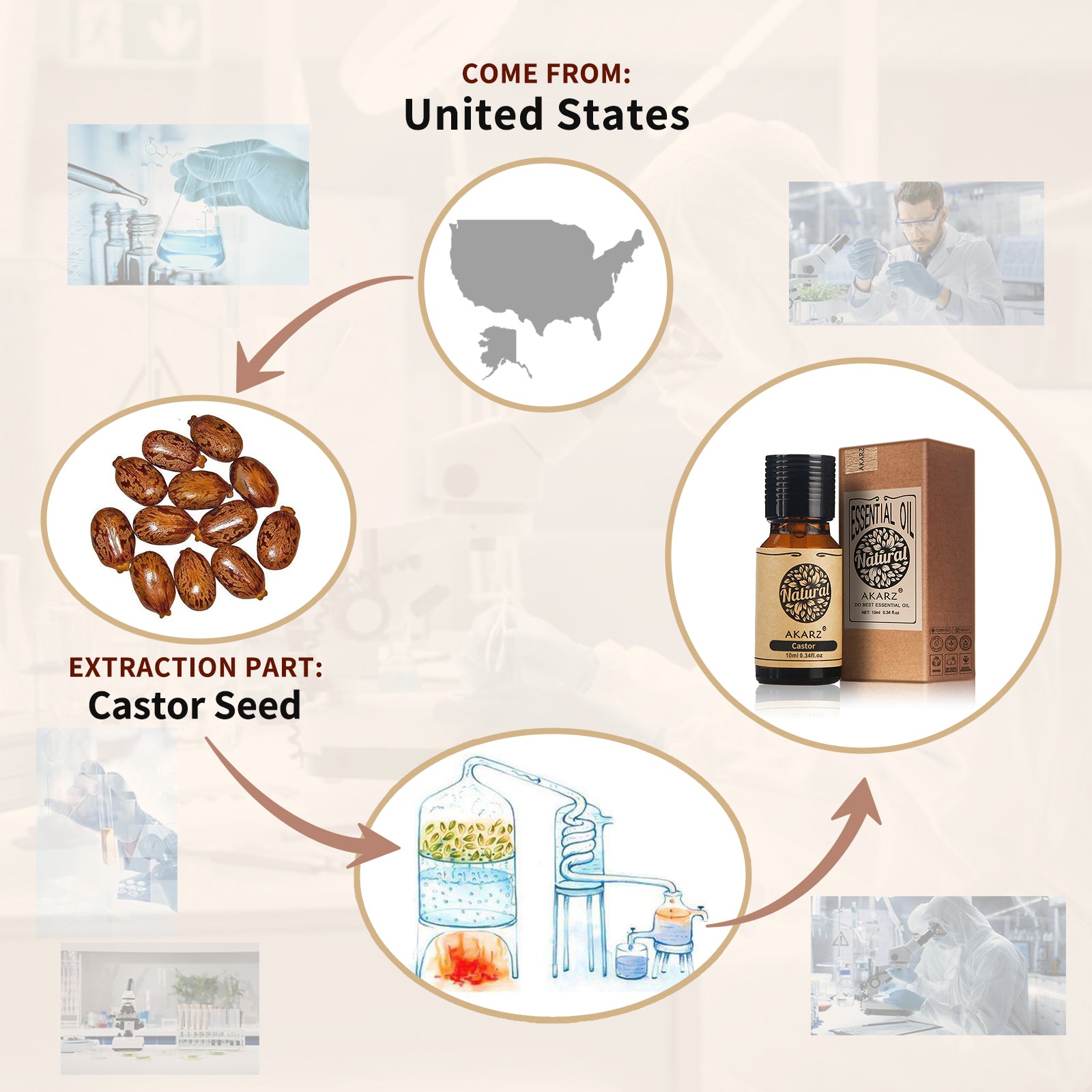 AKARZ Calm Nourish Aromatherapy Castor Oil for Hair and Skin - DIY Massage Oil from United States