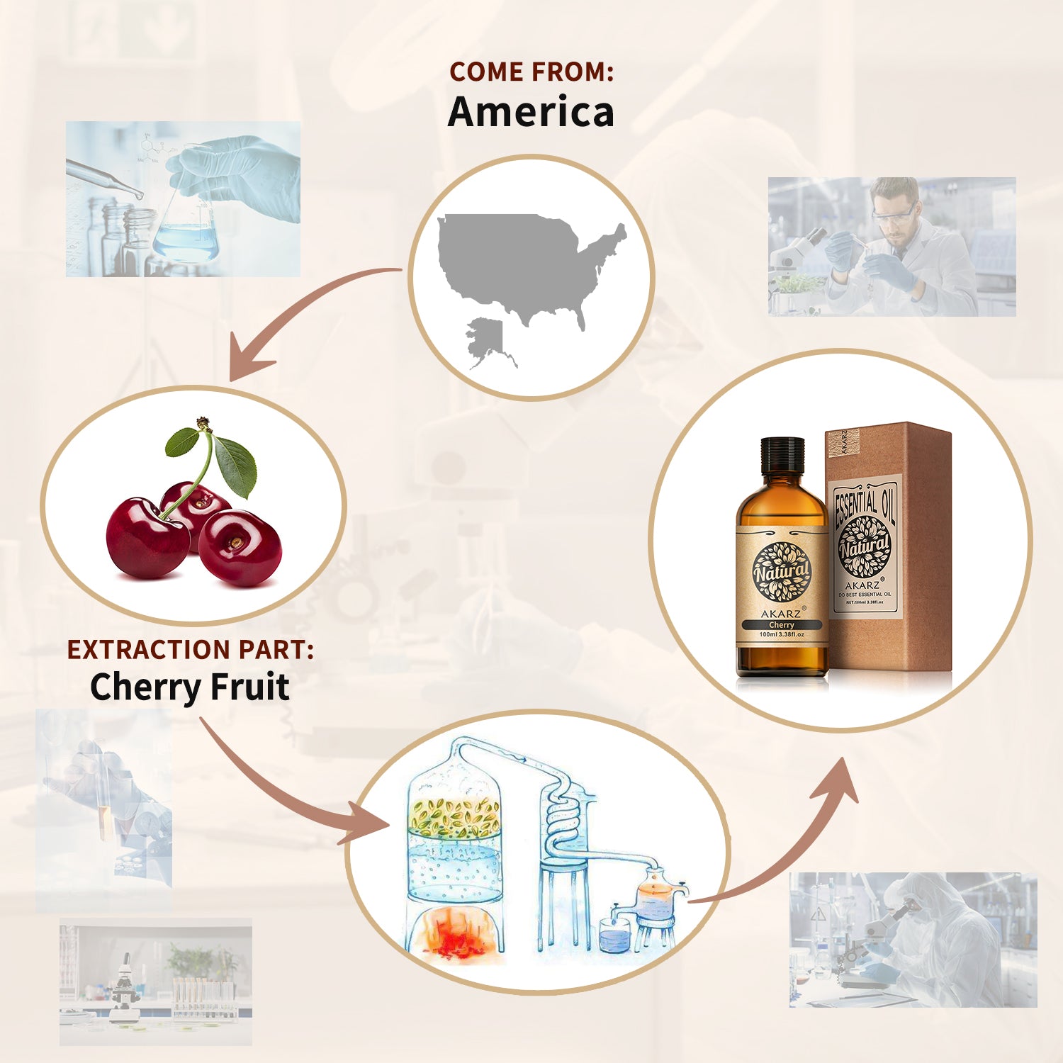 Cherry Essential Oil AKARZ Natural And Pure ( 30ML 100ML)