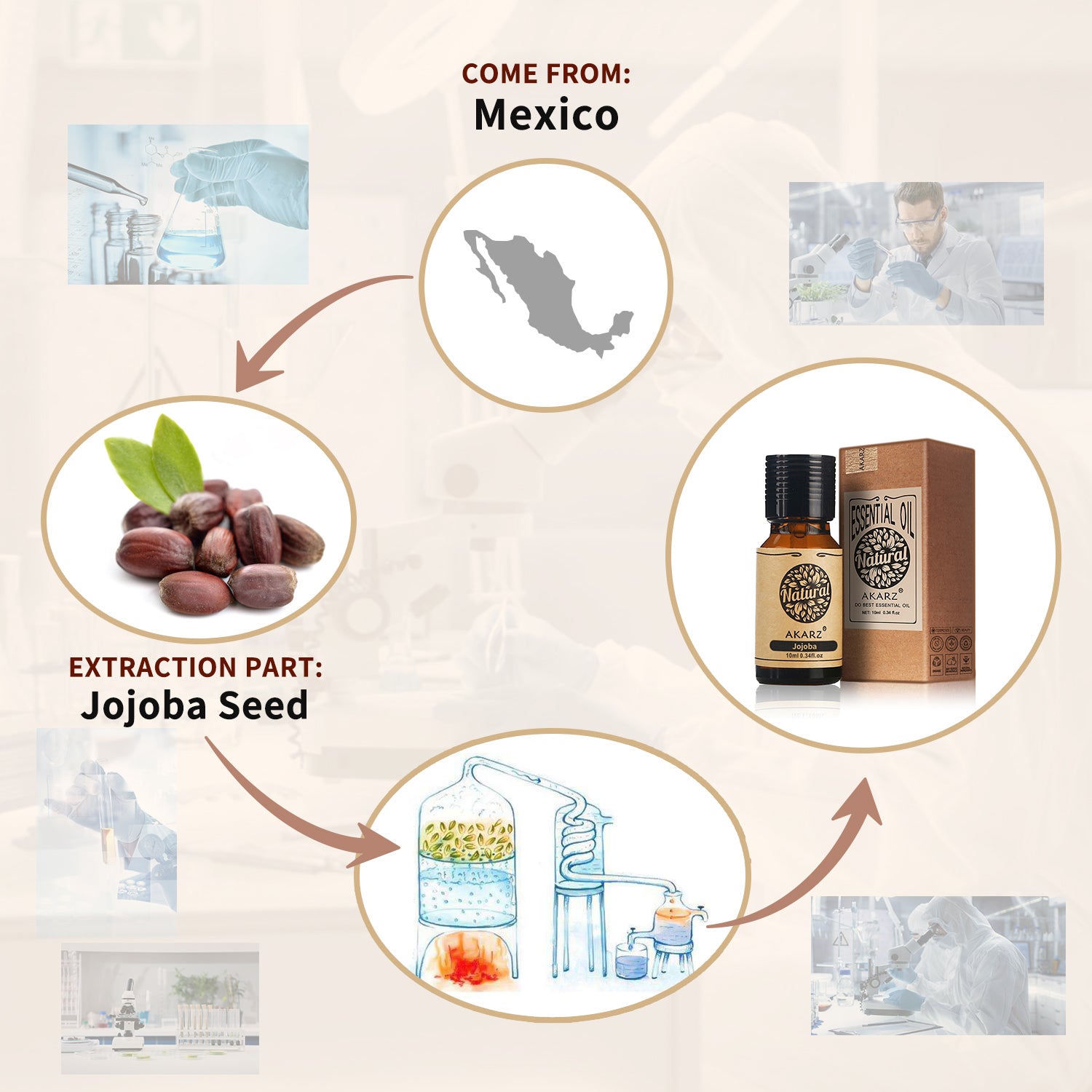 AKARZ Natural Aromatherapy Jojoba Oil Moisturizing Skin Hair Care, Bath Maintenance Carrier Oil from Mexico