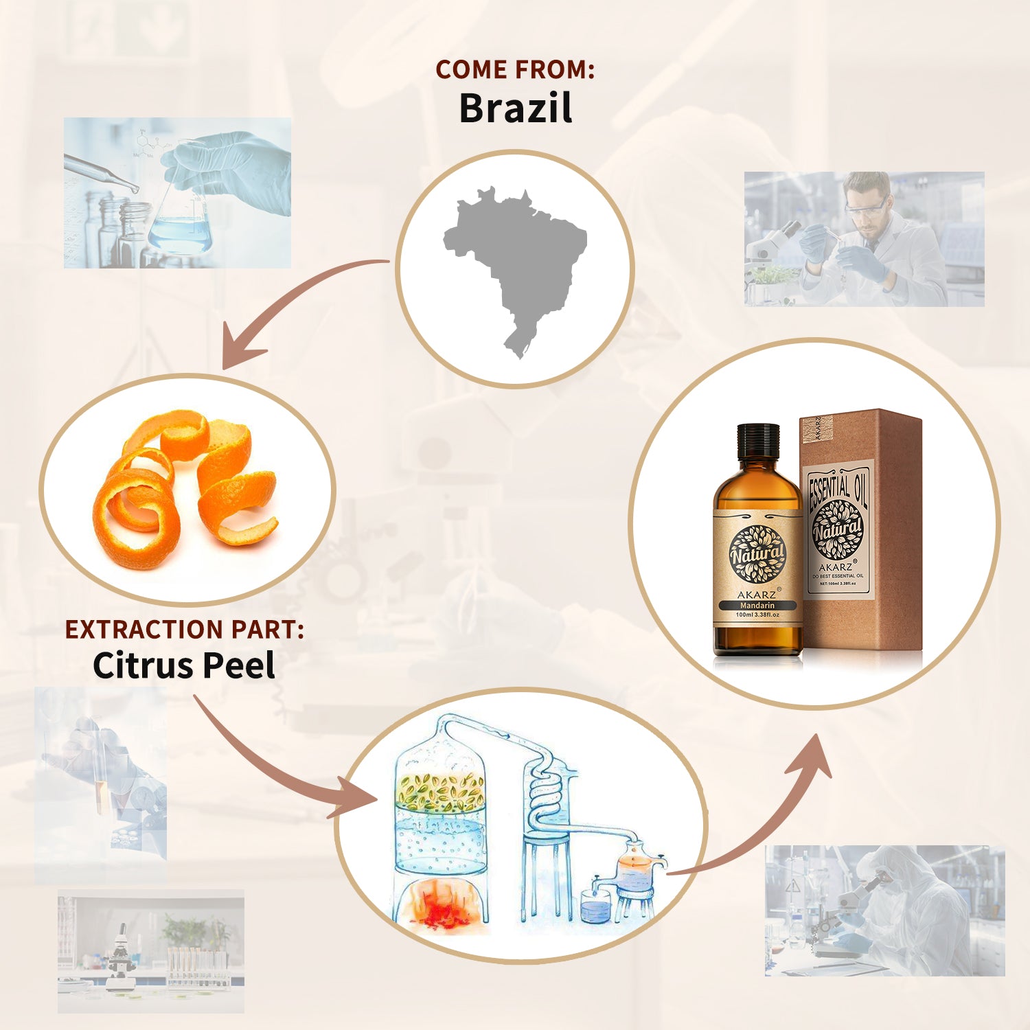 Mandarin Essential Oil AKARZ Natural And Pure (30ML,100ML )