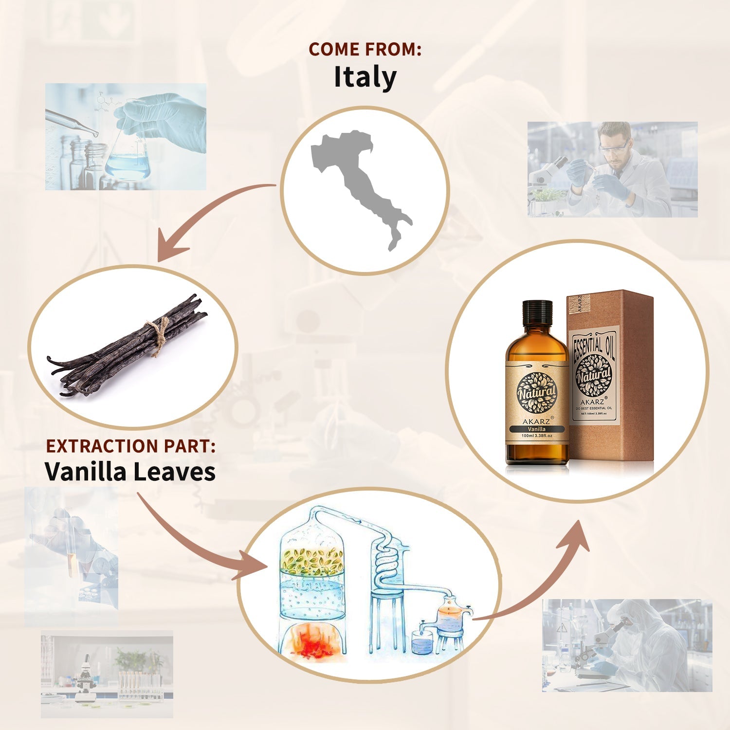 Vanilla Essential Oil AKARZ Natural And Pure (30ML,100ML )