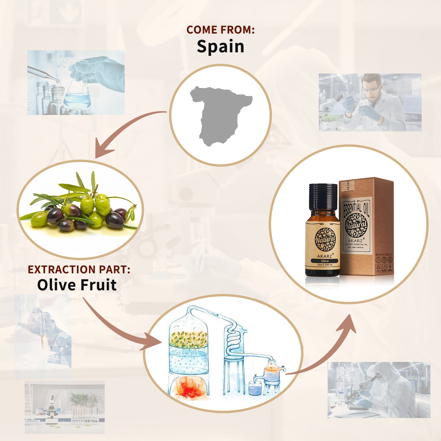 AKARZ Organic Olive Carrier Oil Nourish Skin & Hair Hydrating and Anti-Inflammatory Made in Spain