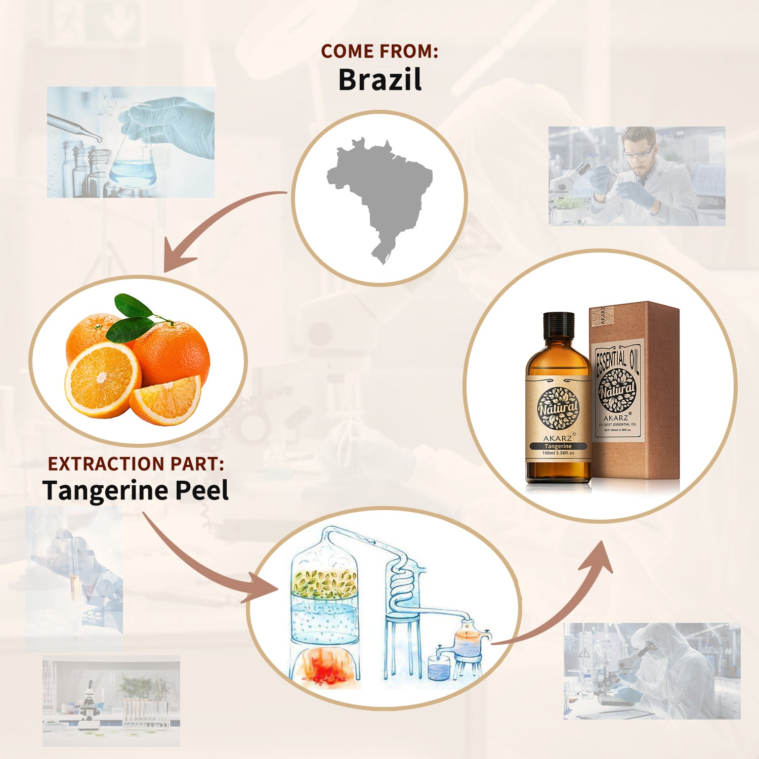 Tangerine Essential Oil AKARZ Natural And Pure (30ML 100ML)
