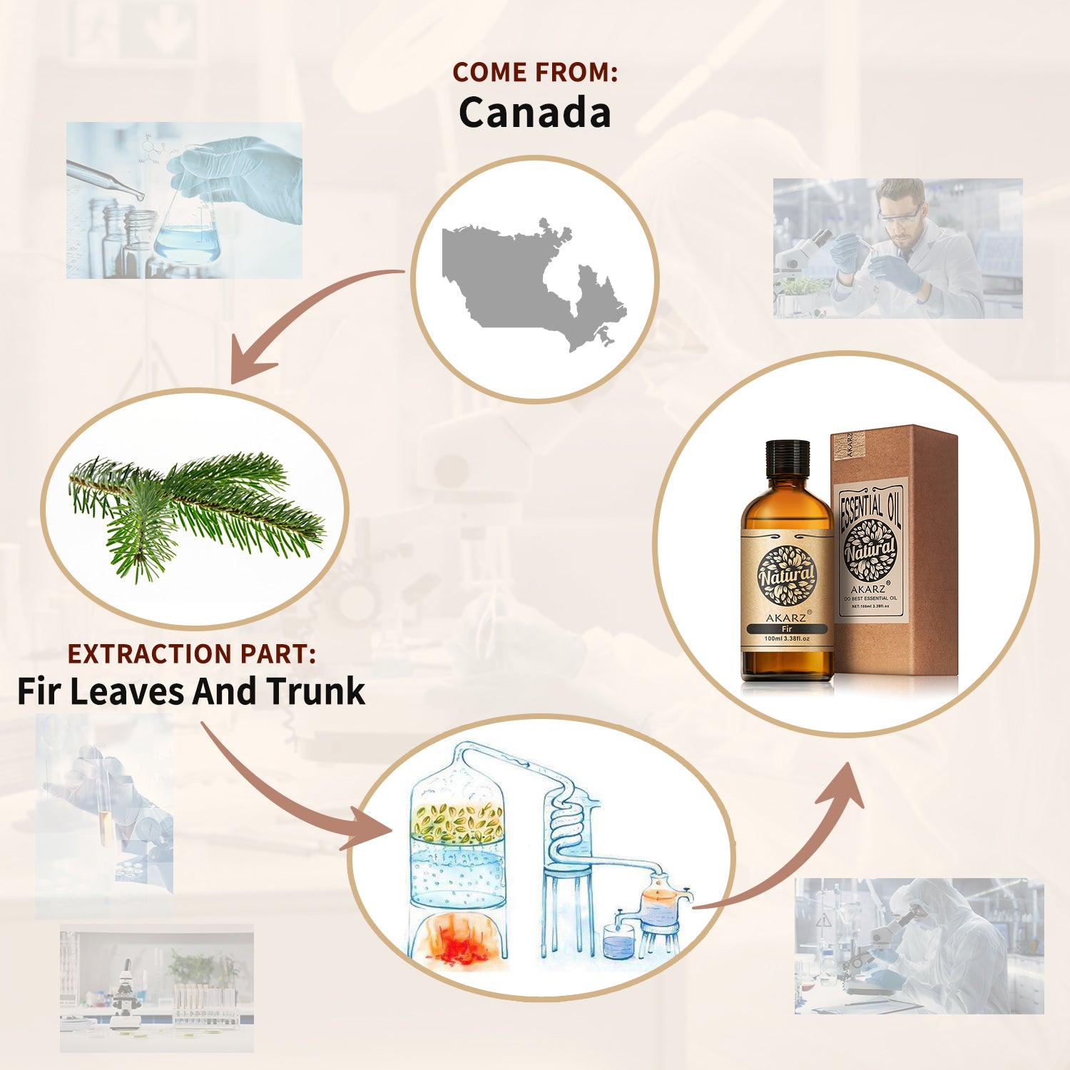 Fir Essential Oil AKARZ Natural And Pure ( 30ML 100ML)