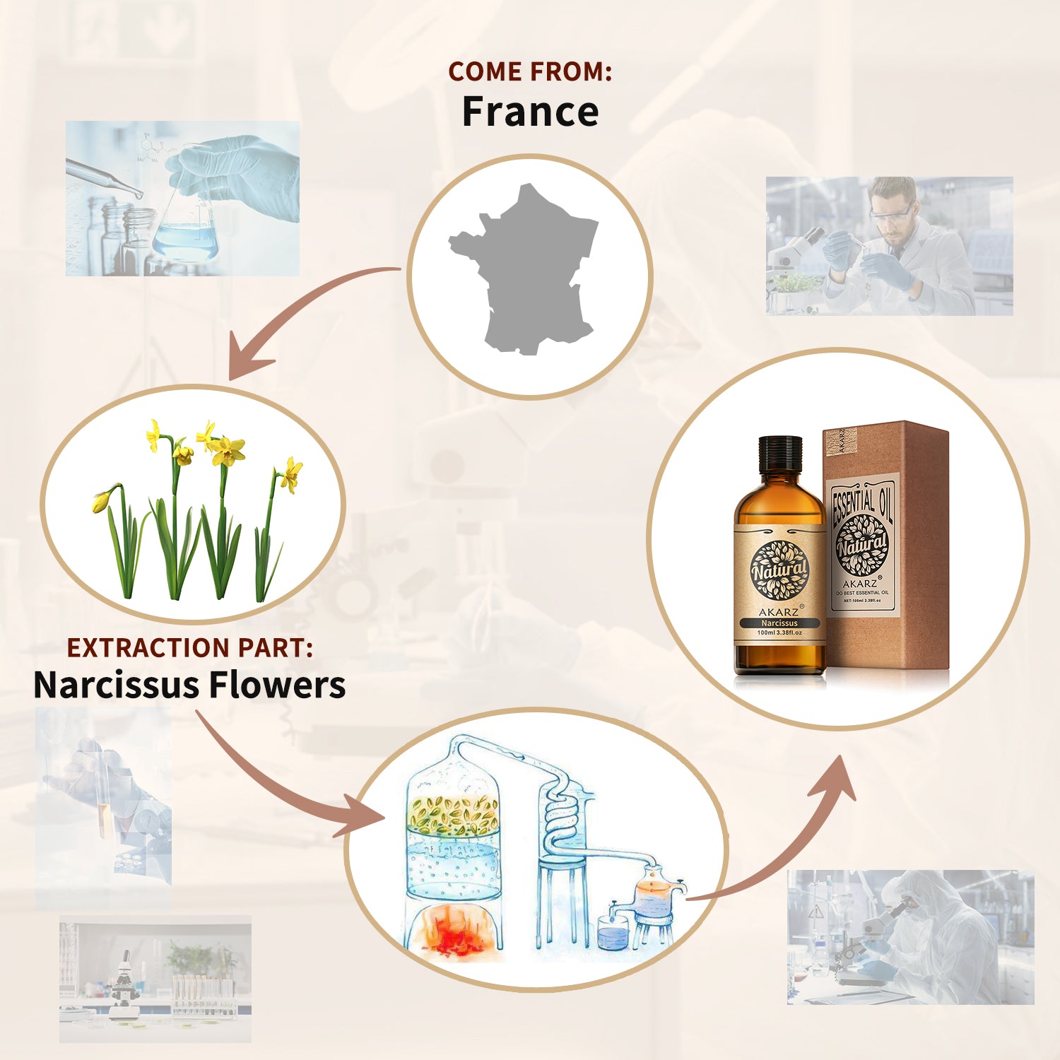 Narcissus Essential Oil AKARZ Natural And Pure (30ML 100ML )