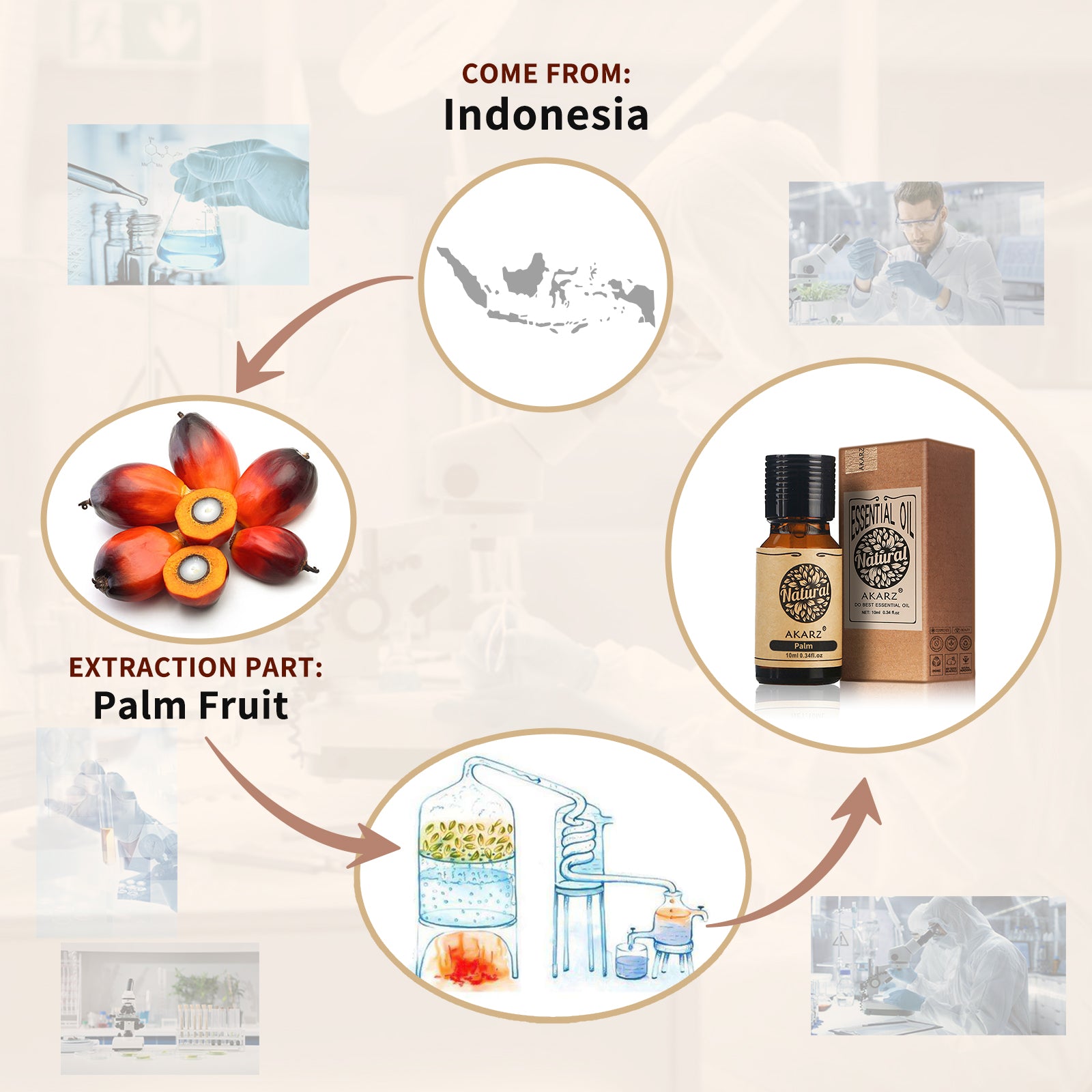 AKARZ Natural Palm Carrier Oil - Soap Raw Material w/ Vitamin E & Carotene – Indonesia