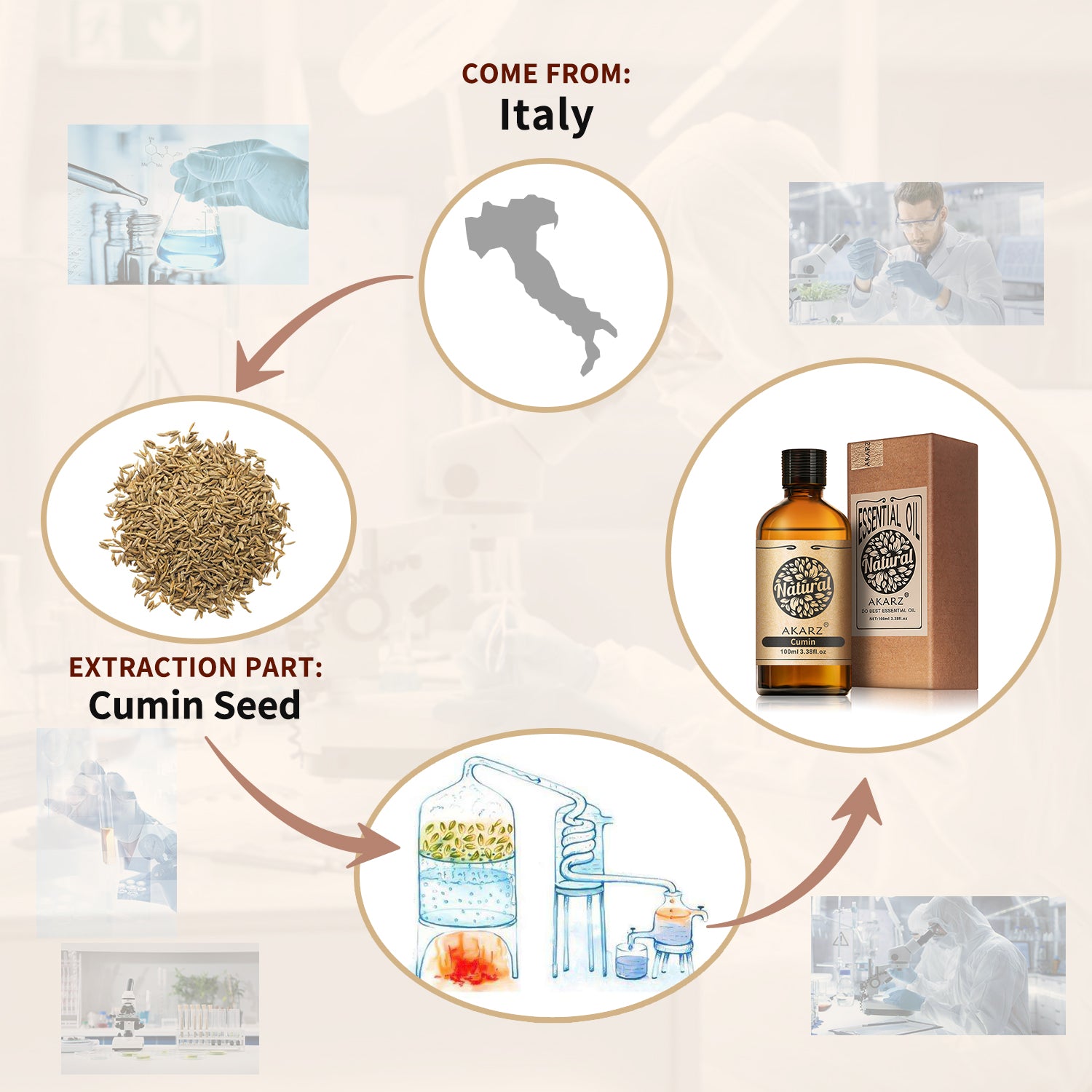 Cumin Essential Oil AKARZ Natural And Pure (30ML 100ML)