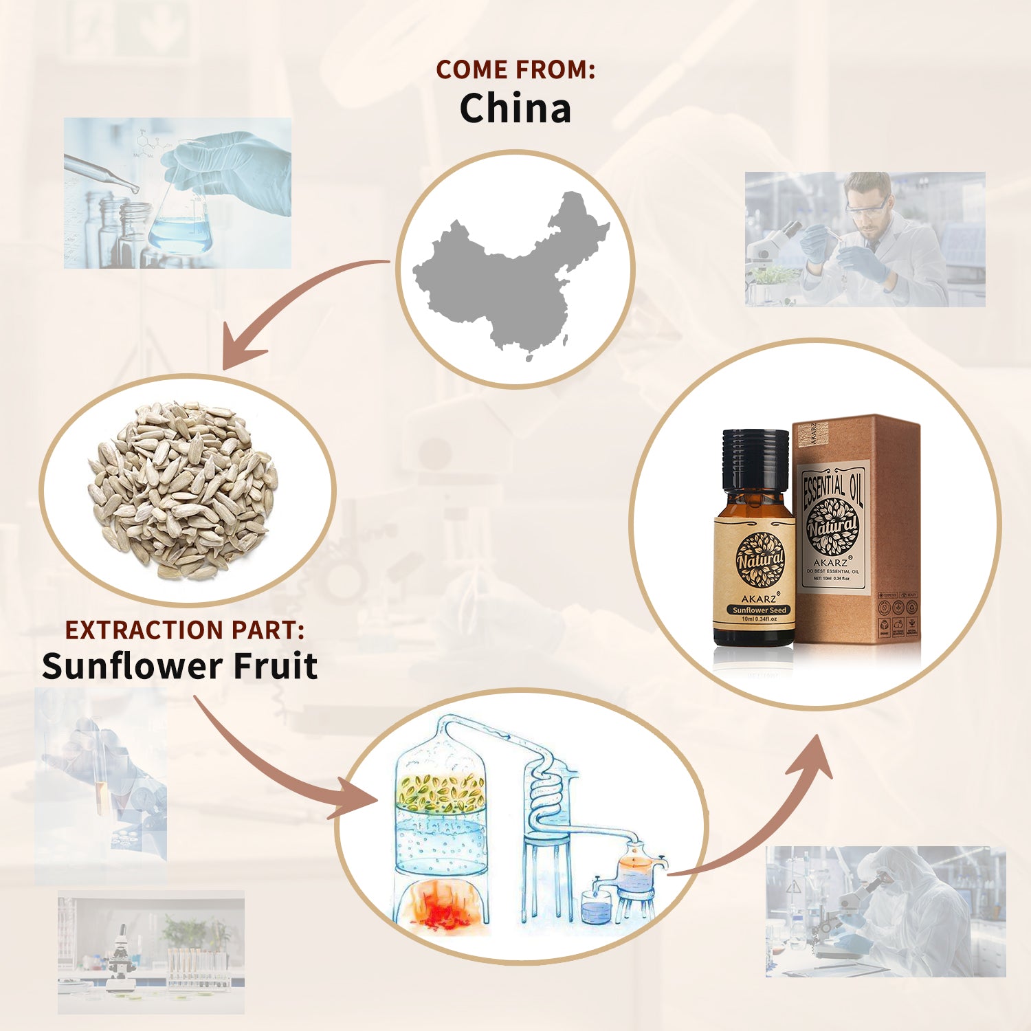 AKARZ Moisturizing Sunflower Seed Oil for Healthy and Youthful Skin - Natural Skin Luster & Anti-Aging - Made in China