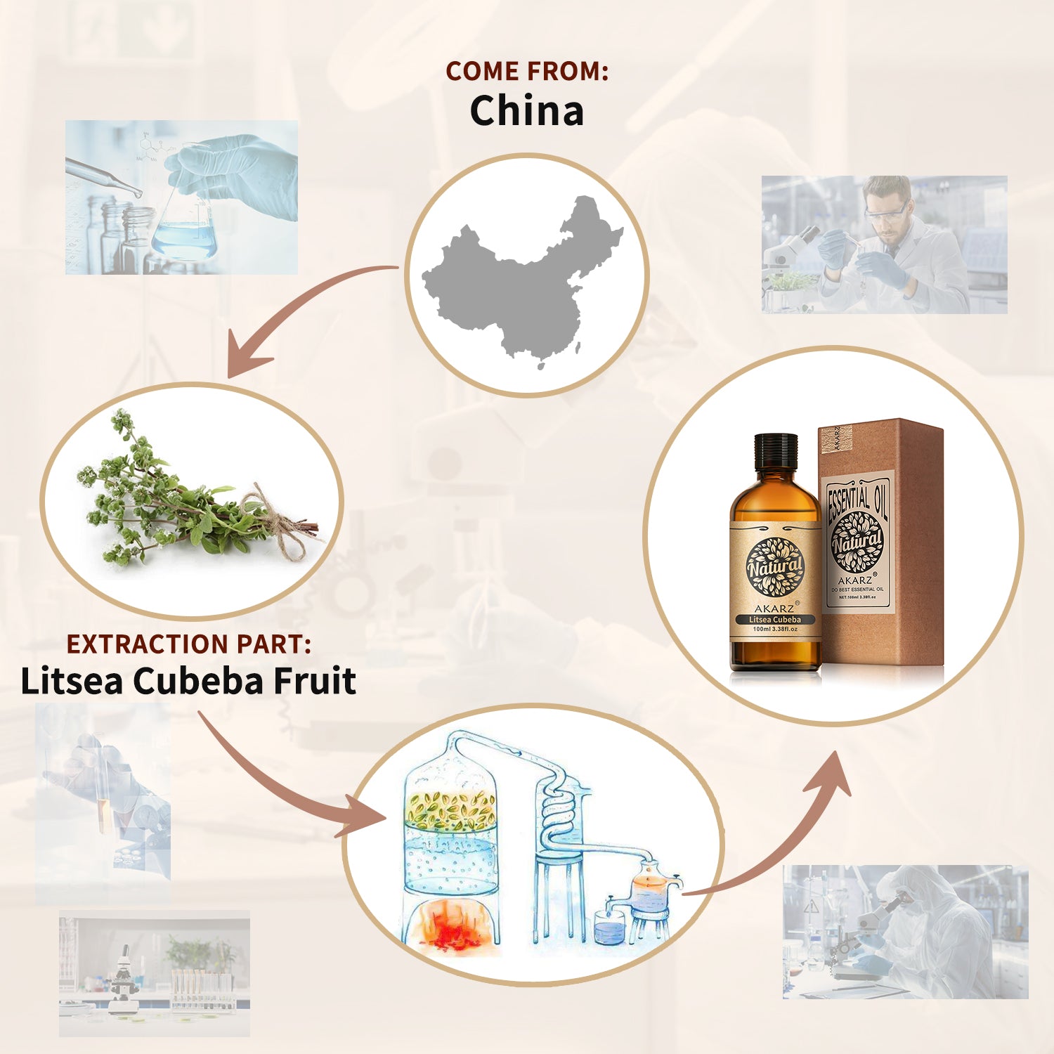 Litsea Cubeba Essential Oil AKARZ Natural And Pure ( 30ML 100ML)