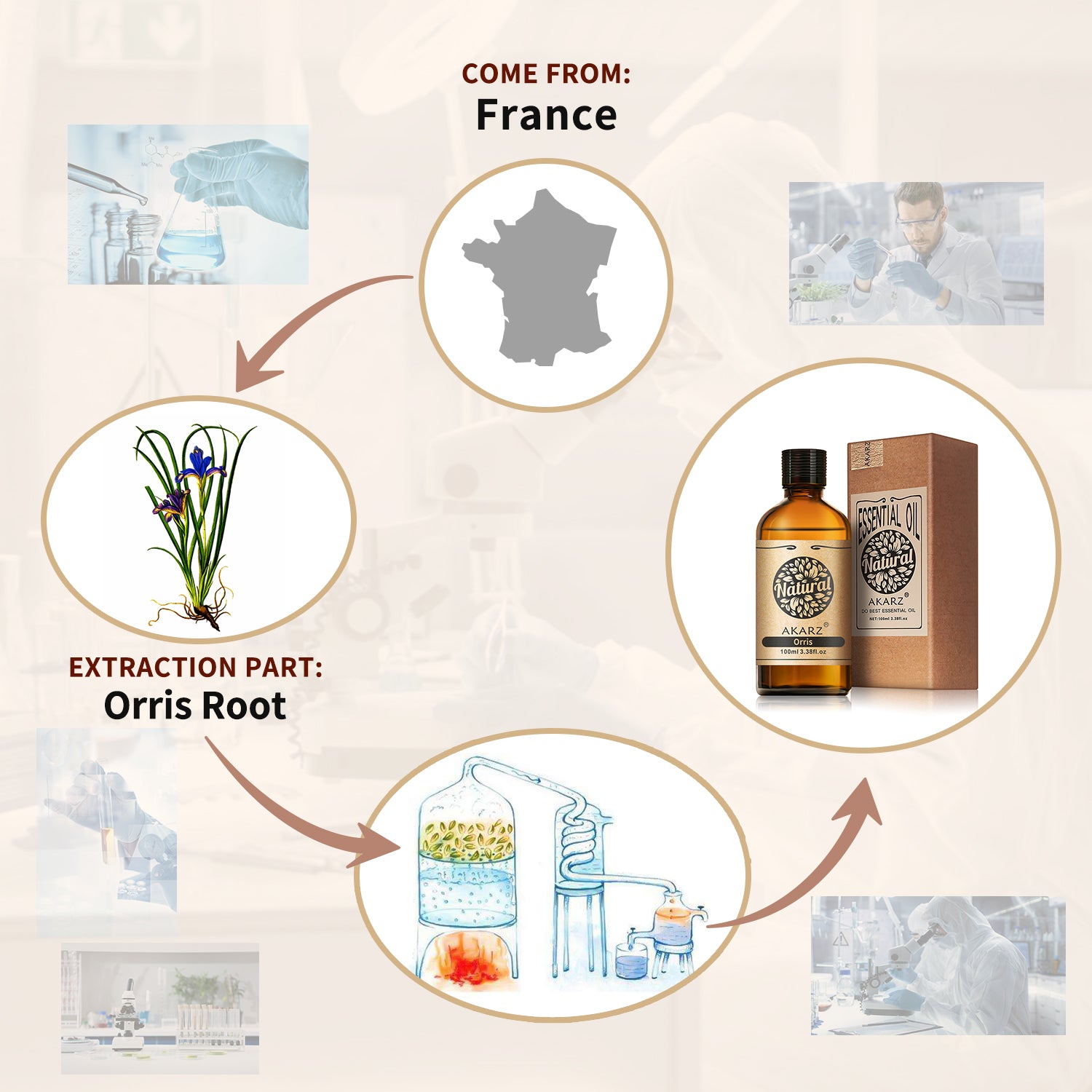 Orris Essential Oil AKARZ Natural And Pure (30ML,100ML )