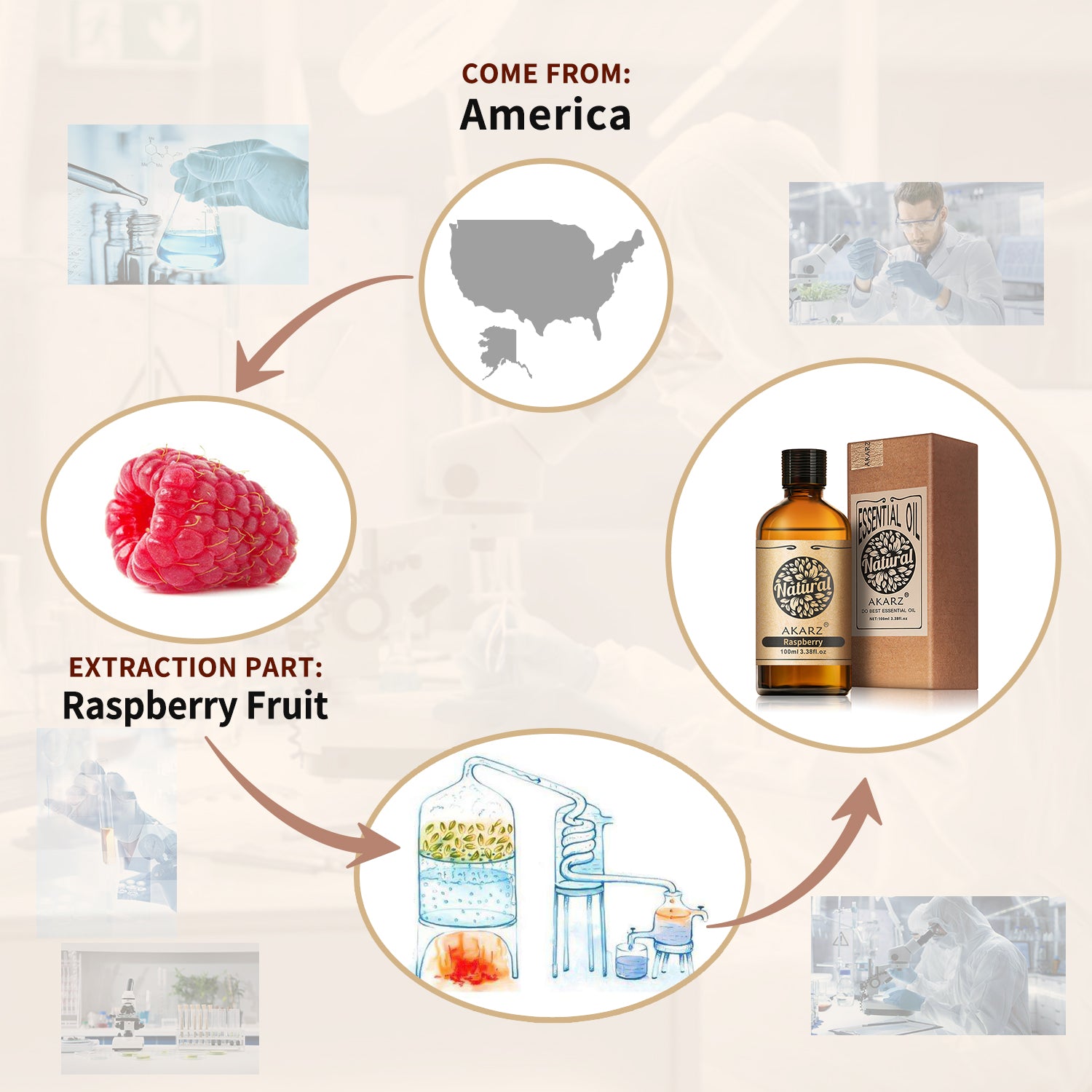 Raspberry Essential Oil AKARZ Natural And Pure ( 30ML 100ML)