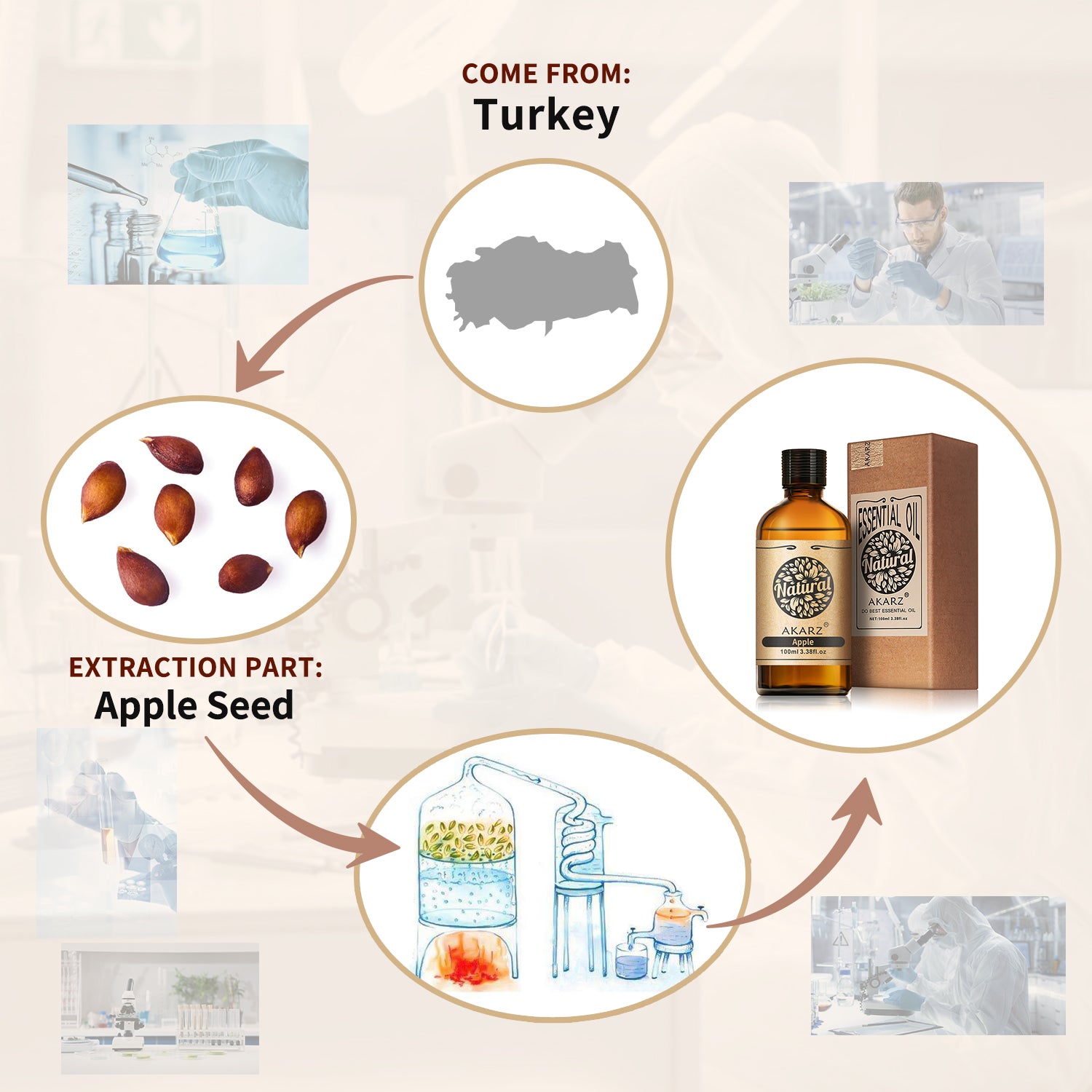 Strawberry Essential Oil AKARZ Natural And Pure (30ML 100ML )