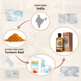 Turmeric Essential Oil AKARZ Natural And Pure (30ML,100ML )