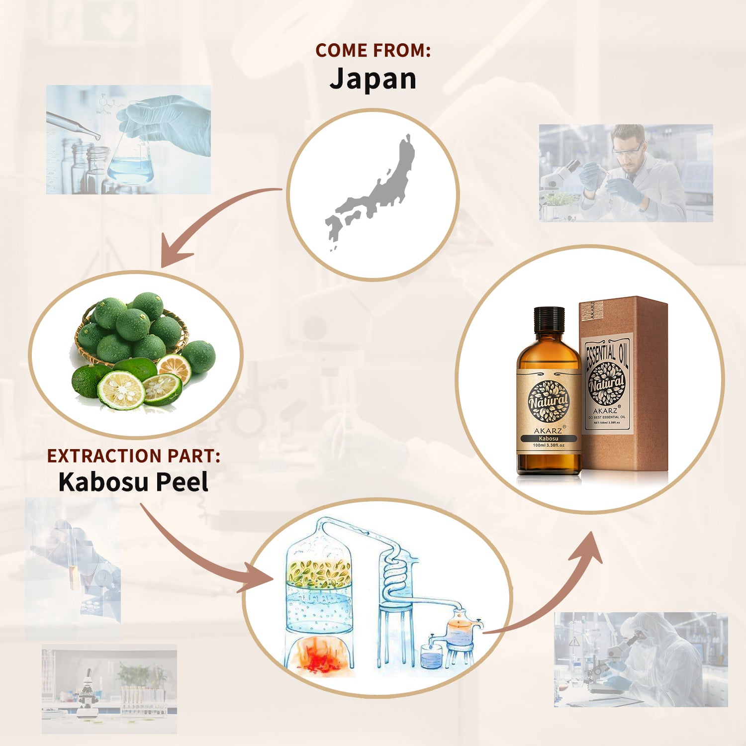 Kabosu Essential Oil AKARZ Natural And Pure ( 30ML 100ML)