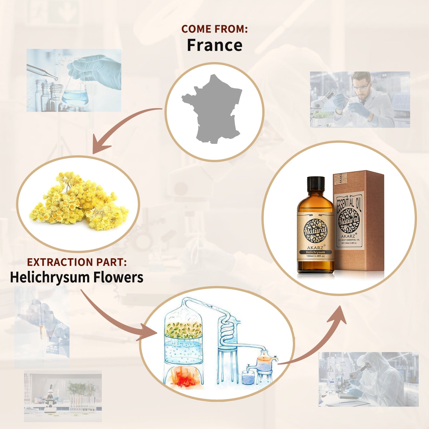 Helichrysum Essential Oil AKARZ Natural And Pure ( 30ML,100ML)