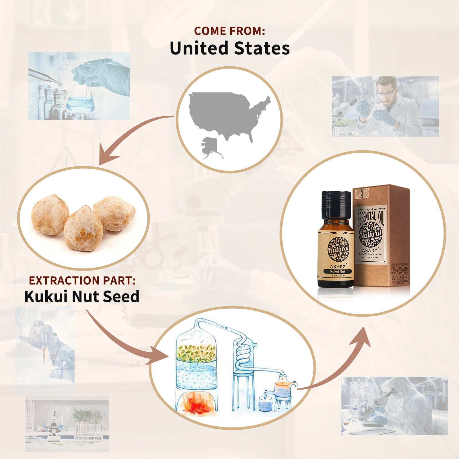 AKARZ DIY Massage Kukui Nut Oil for Improved Dry Skin - 100% Natural and Effective - Made in The United States