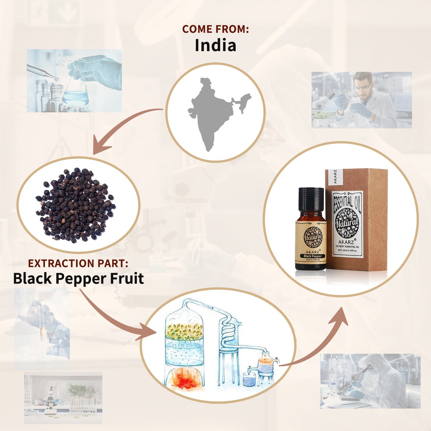 Black Pepper Essential Oil AKARZ Natural And Pure ( 30ML,100ML )