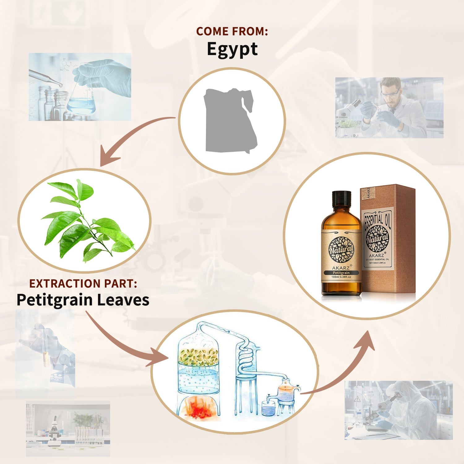 Petitgrain Essential Oil AKARZ Natural And Pure (30ML 100ML )