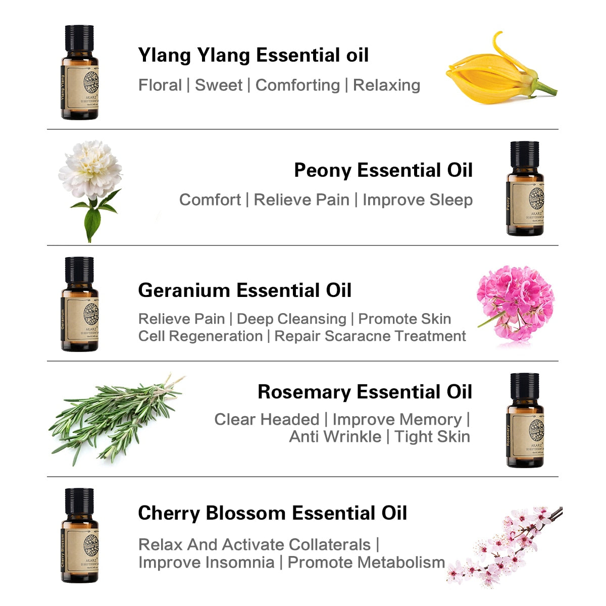 Cherry Blossoms Essential Oil .