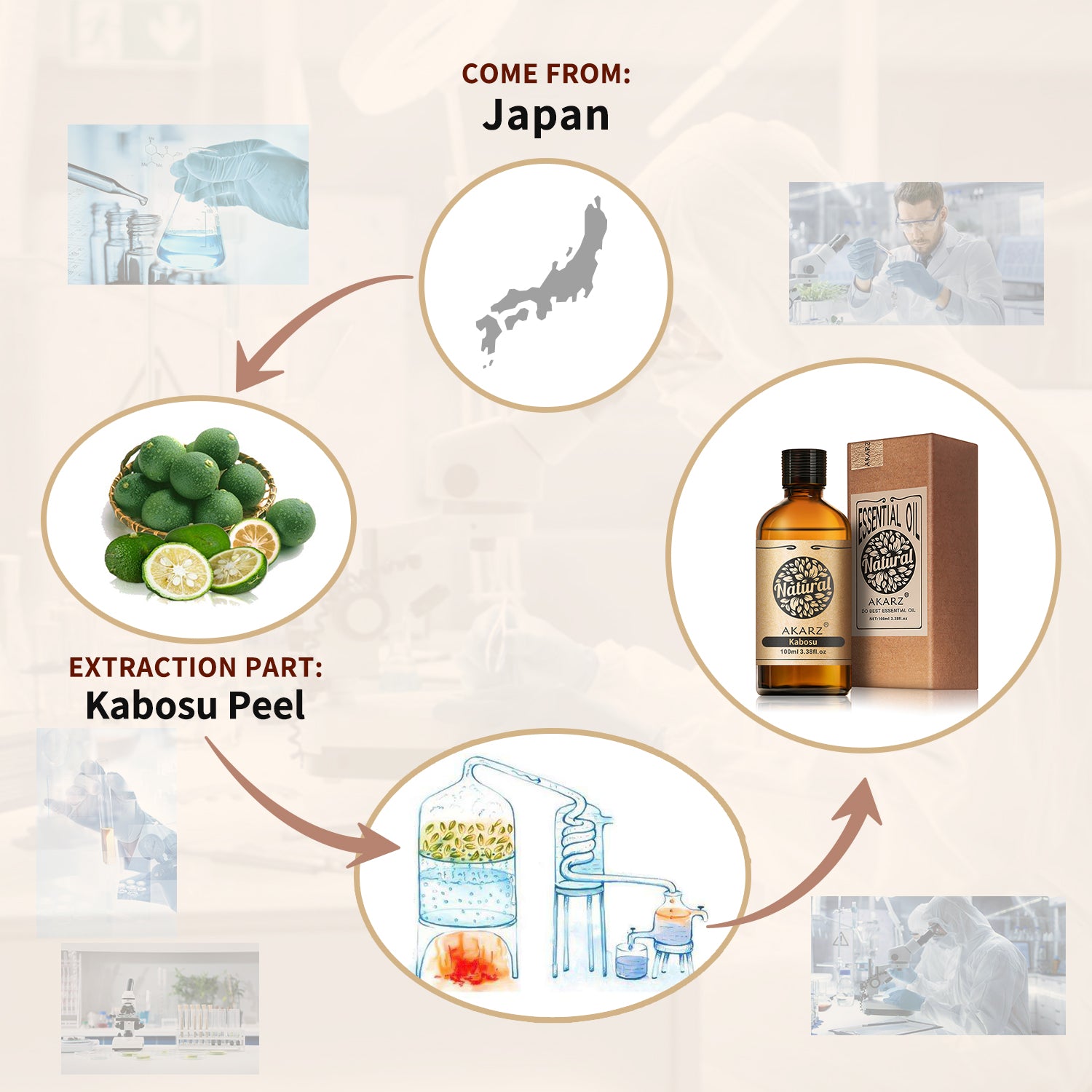 Kabosu Essential Oil AKARZ Natural And Pure ( 30ML 100ML )